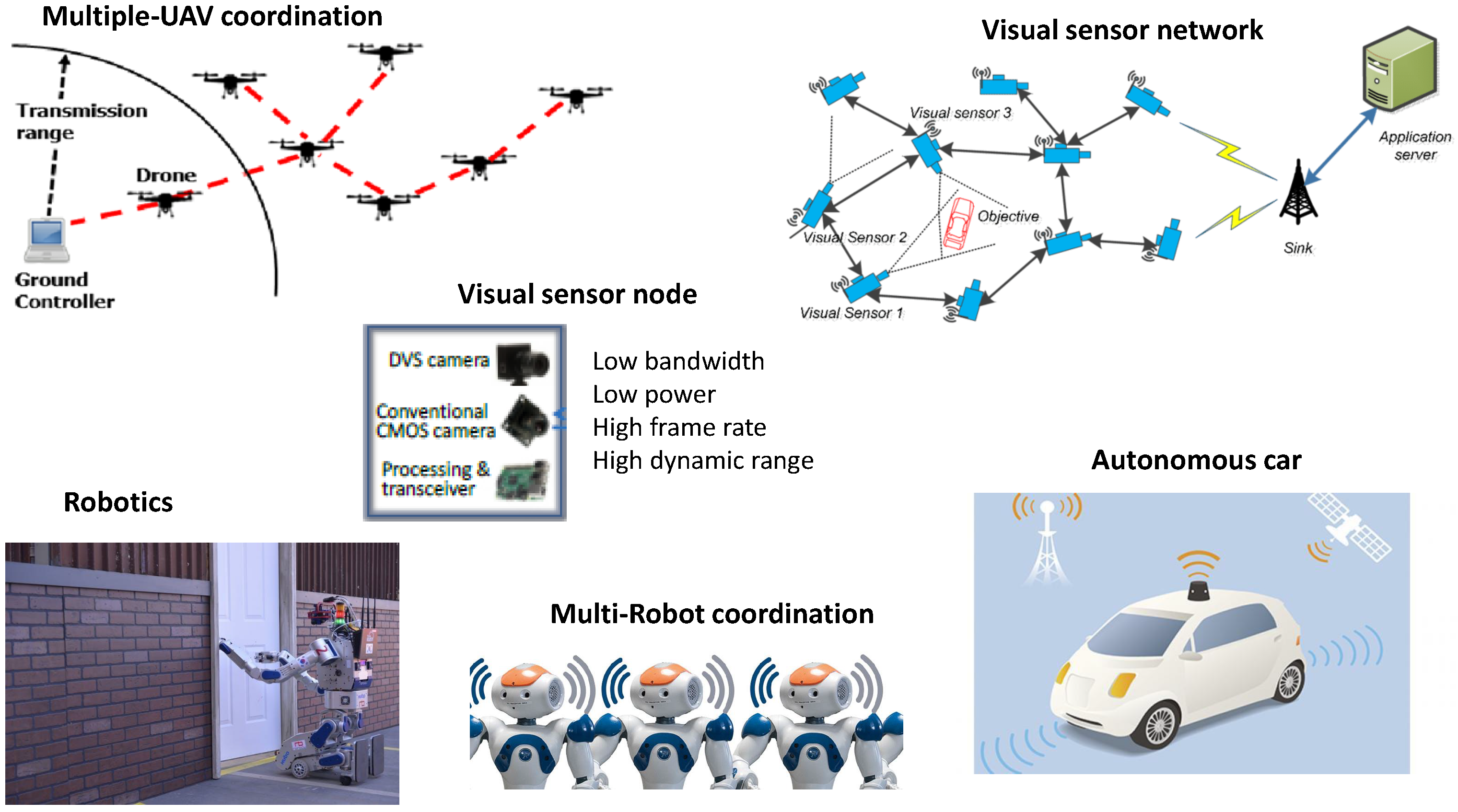 Sensors 19 01751 g002