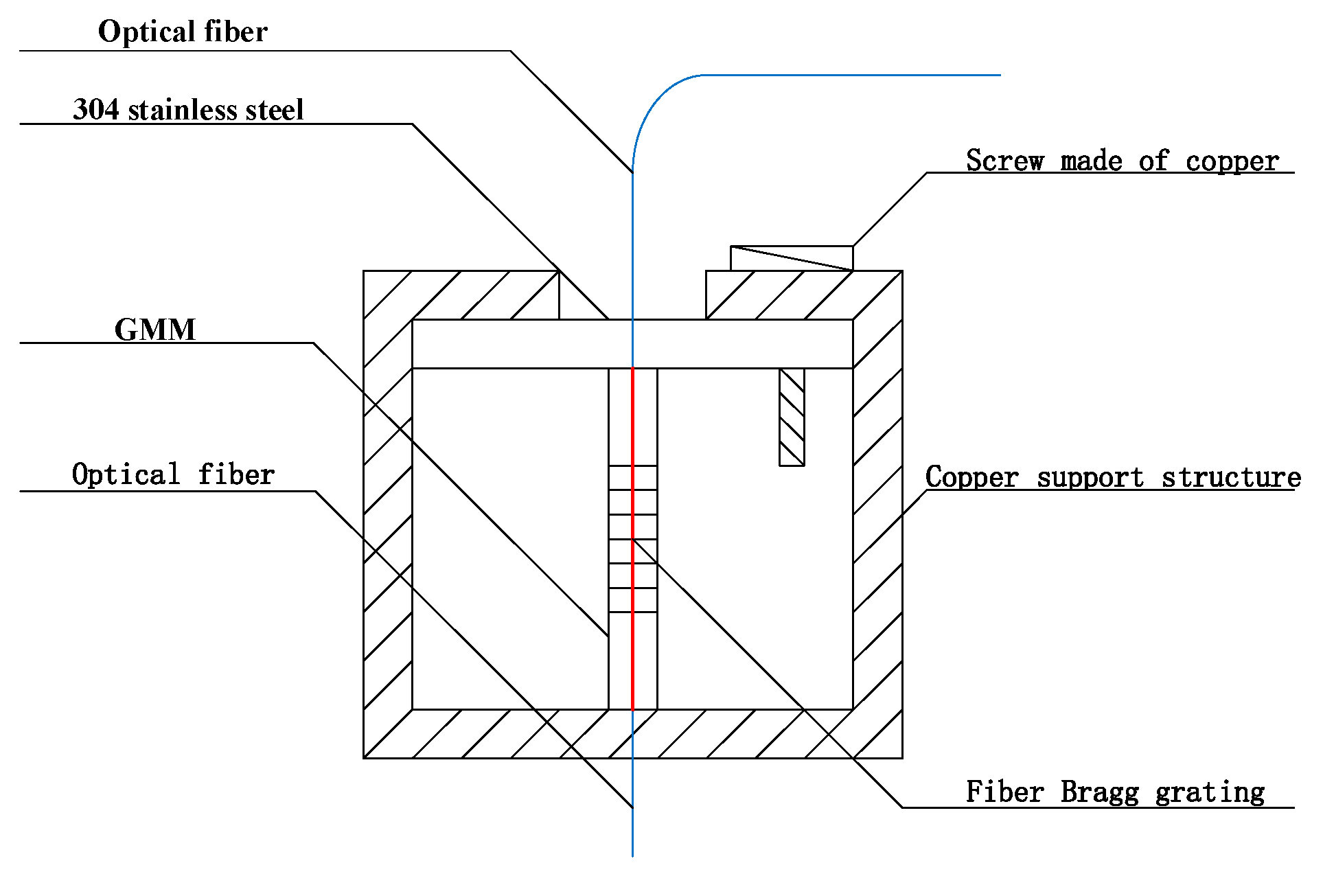 Sensors 19 01755 g003