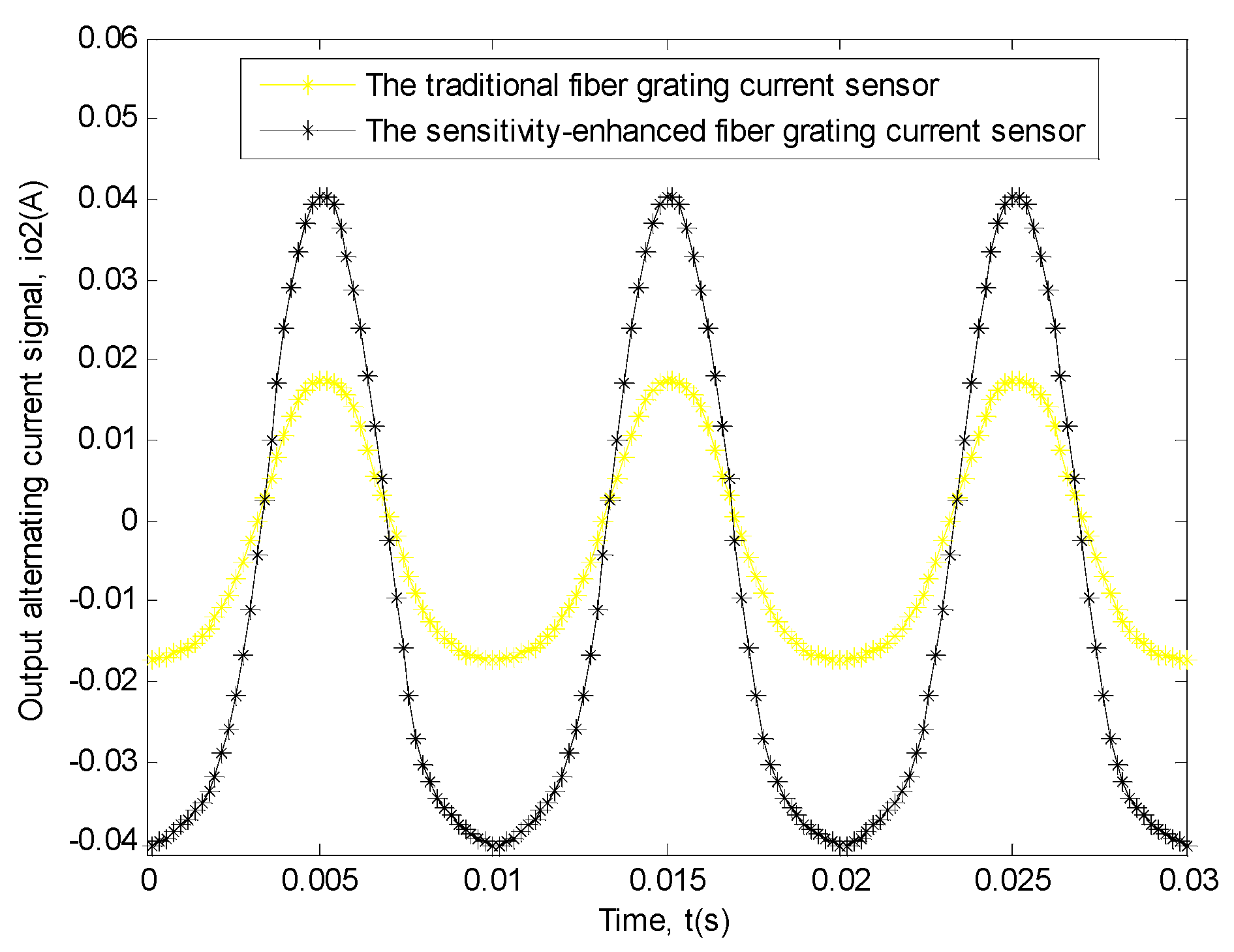 Sensors 19 01755 g010