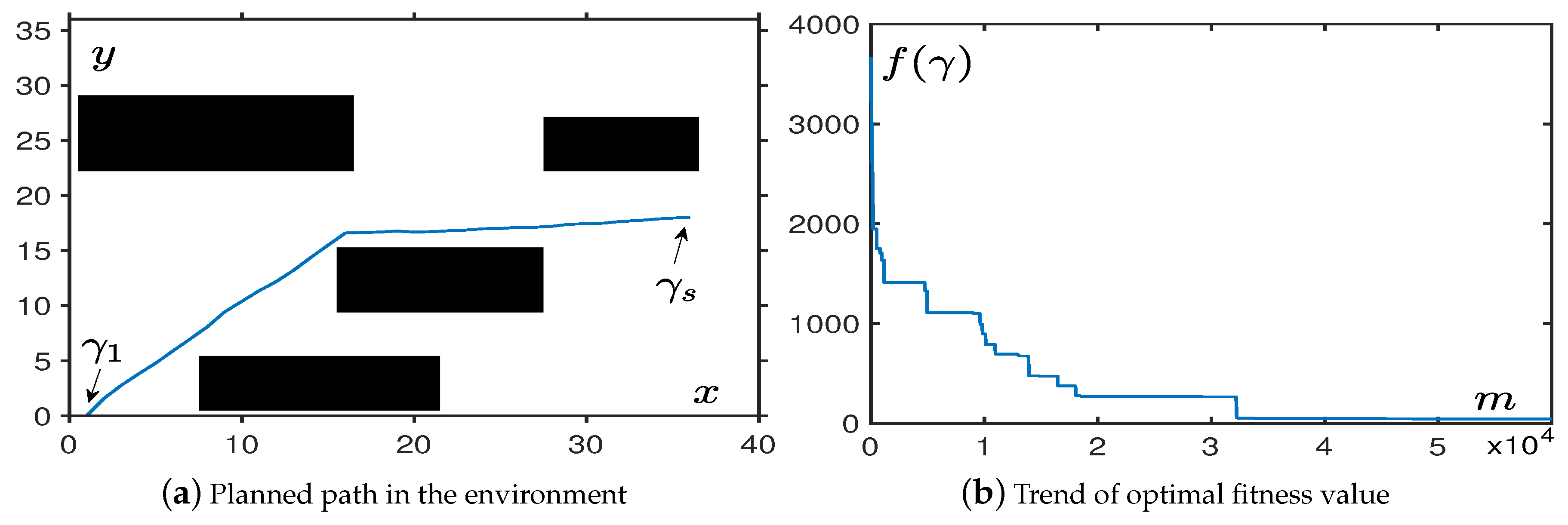 Sensors 19 01758 g005