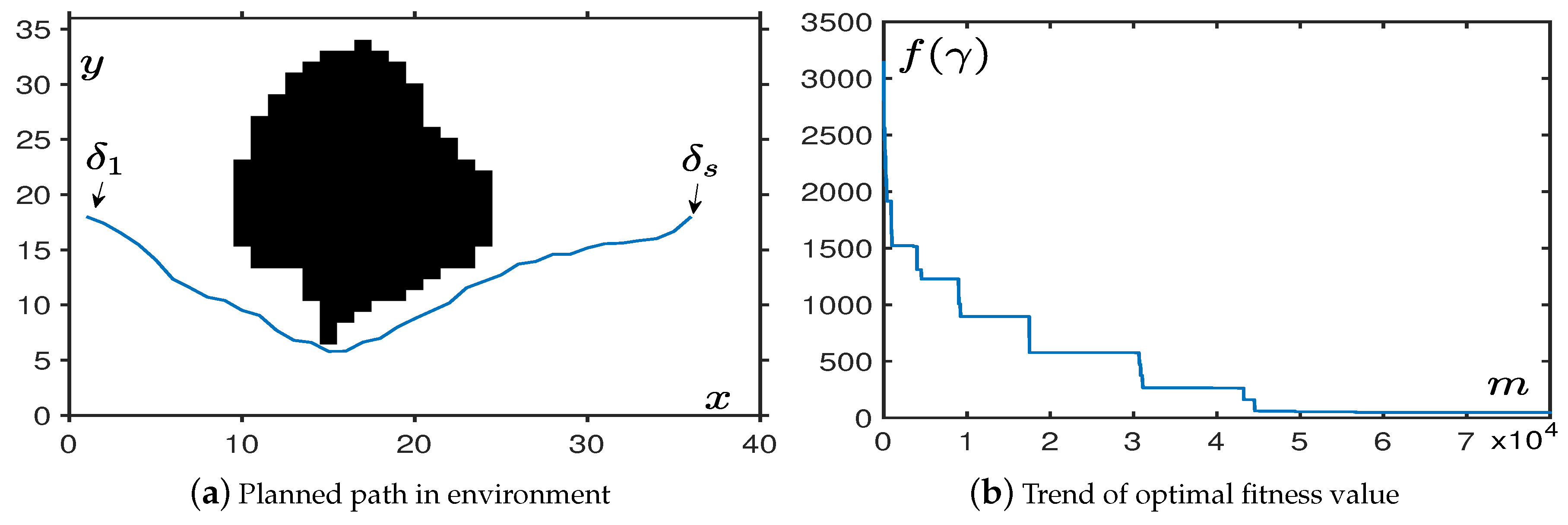 Sensors 19 01758 g006