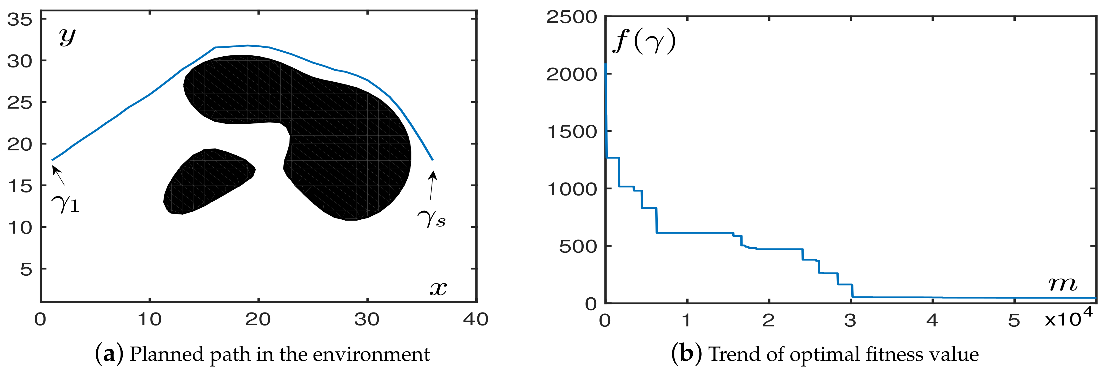 Sensors 19 01758 g007