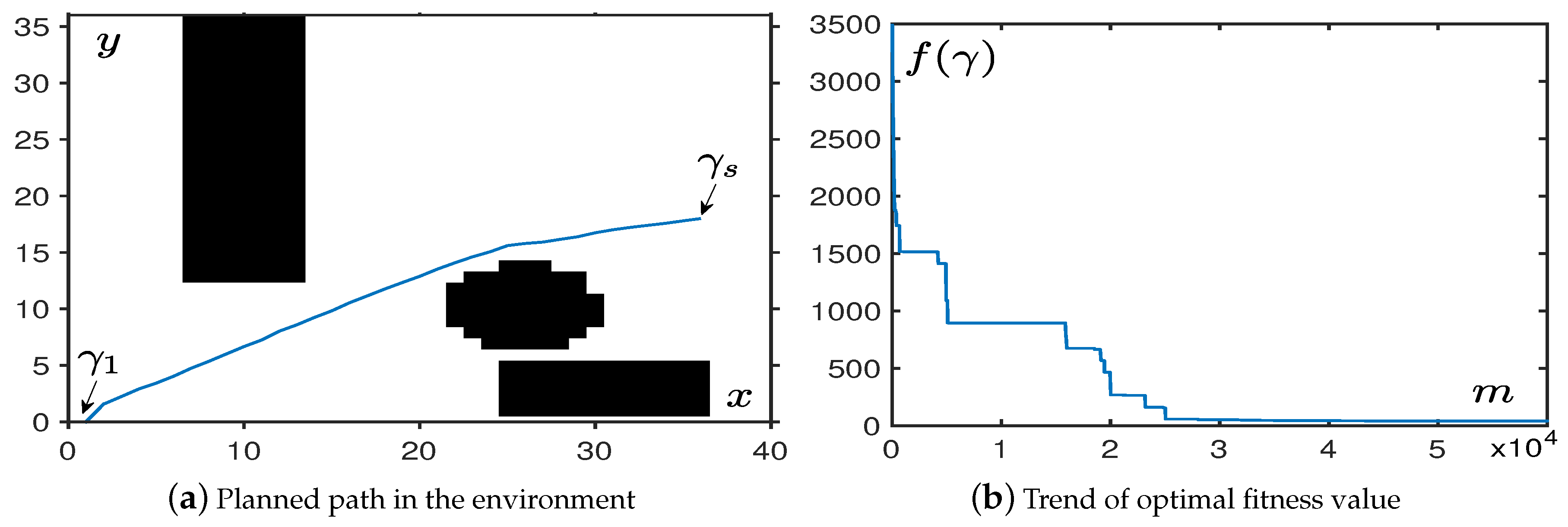 Sensors 19 01758 g008