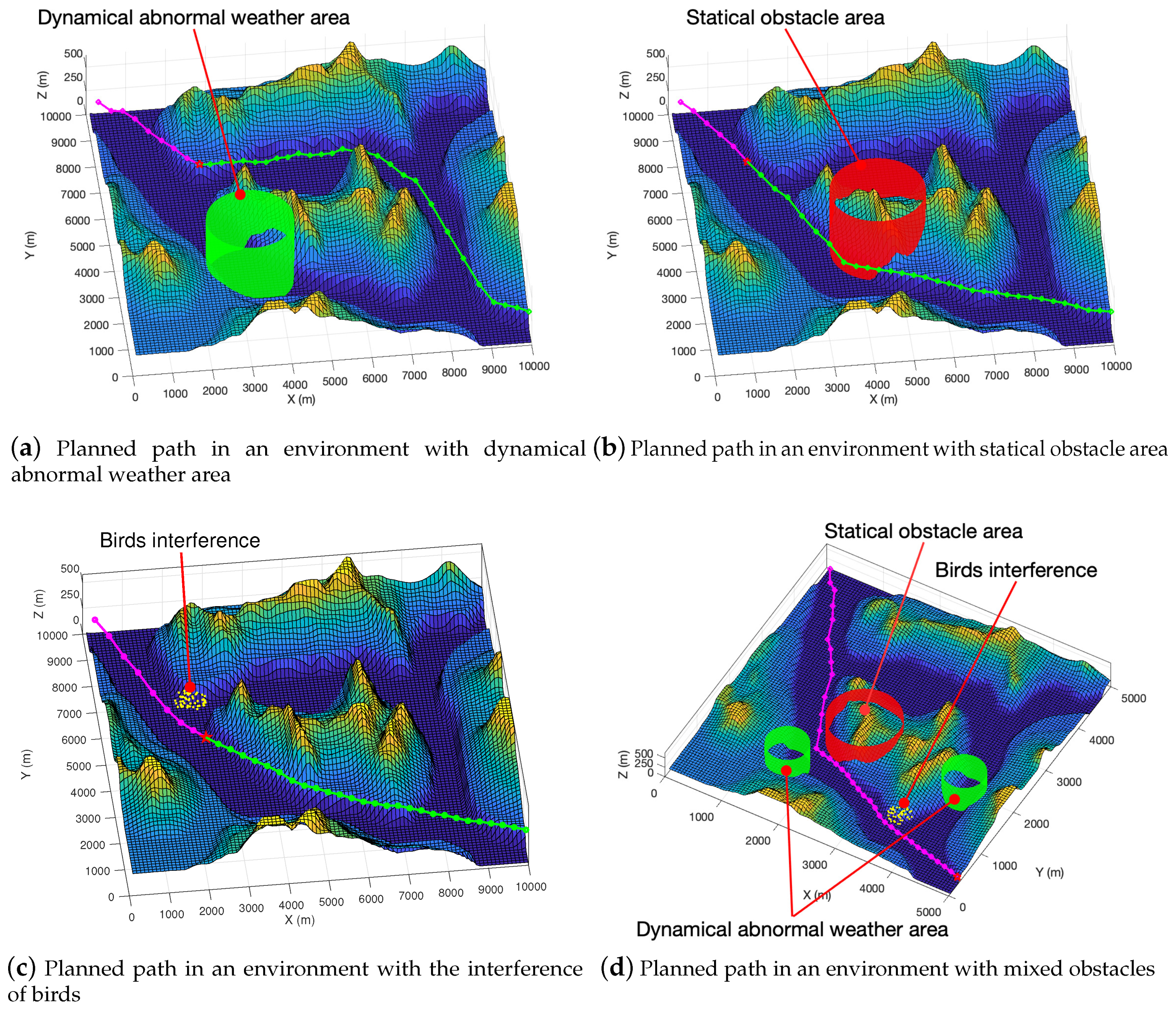 Sensors 19 01758 g012
