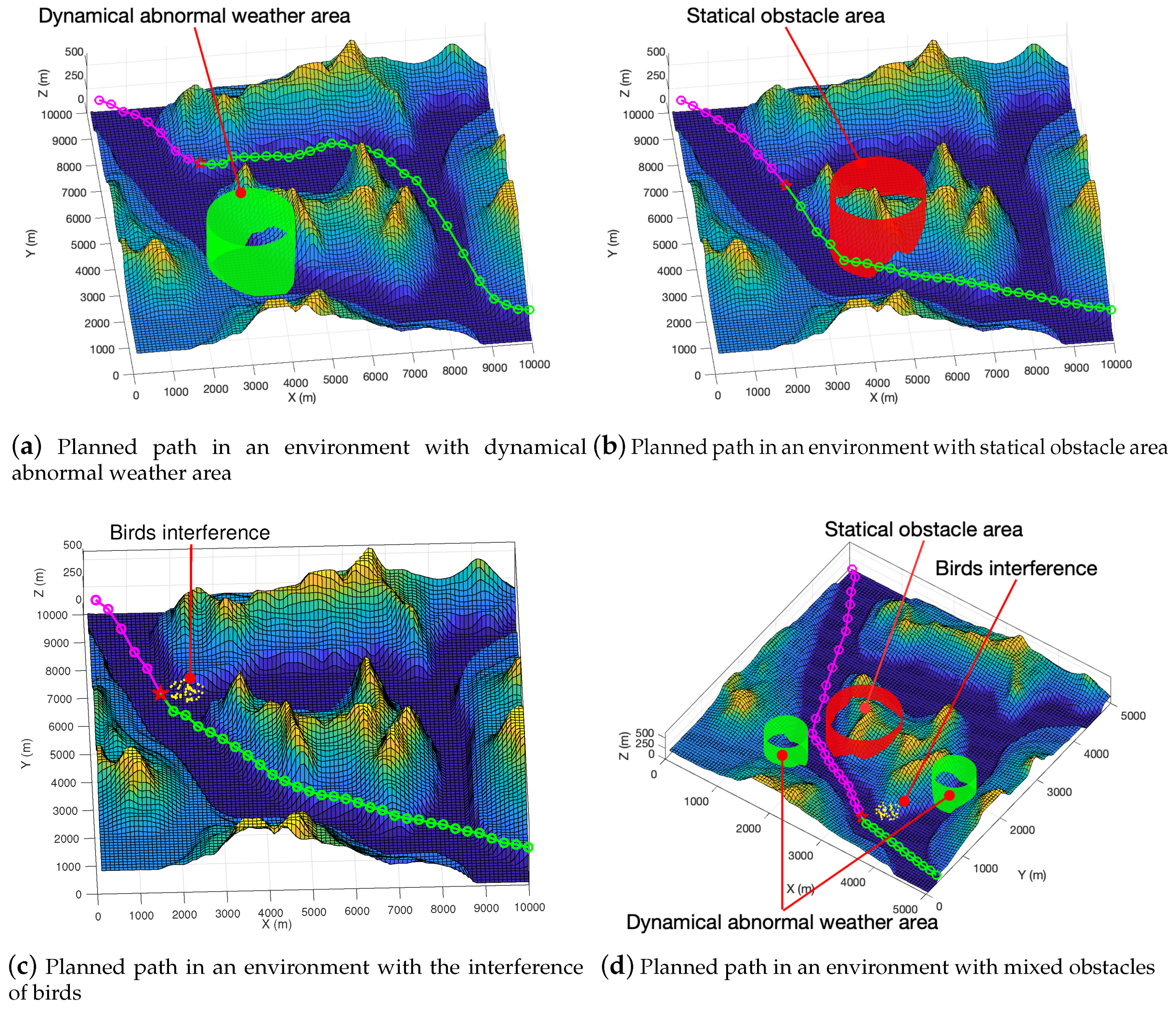 Sensors 19 01758 g013