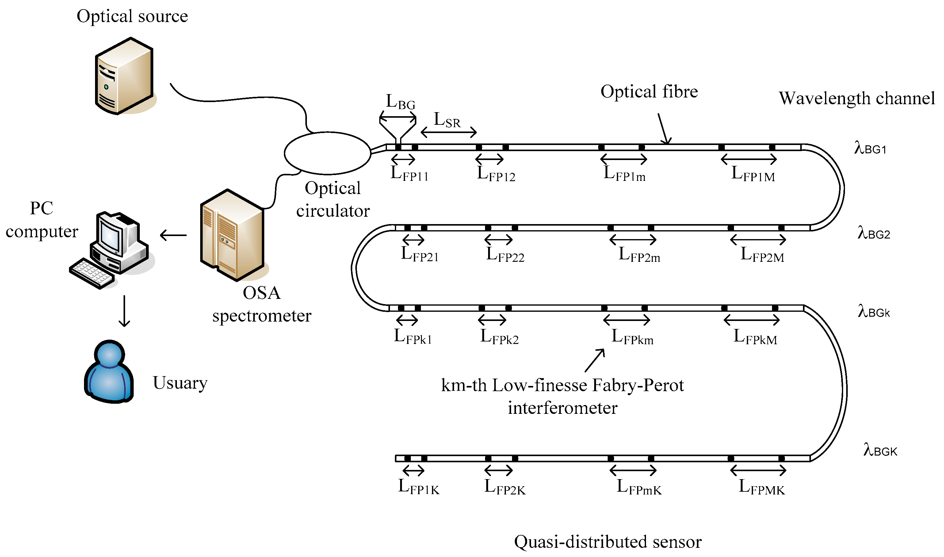 Sensors 19 01759 g001 550