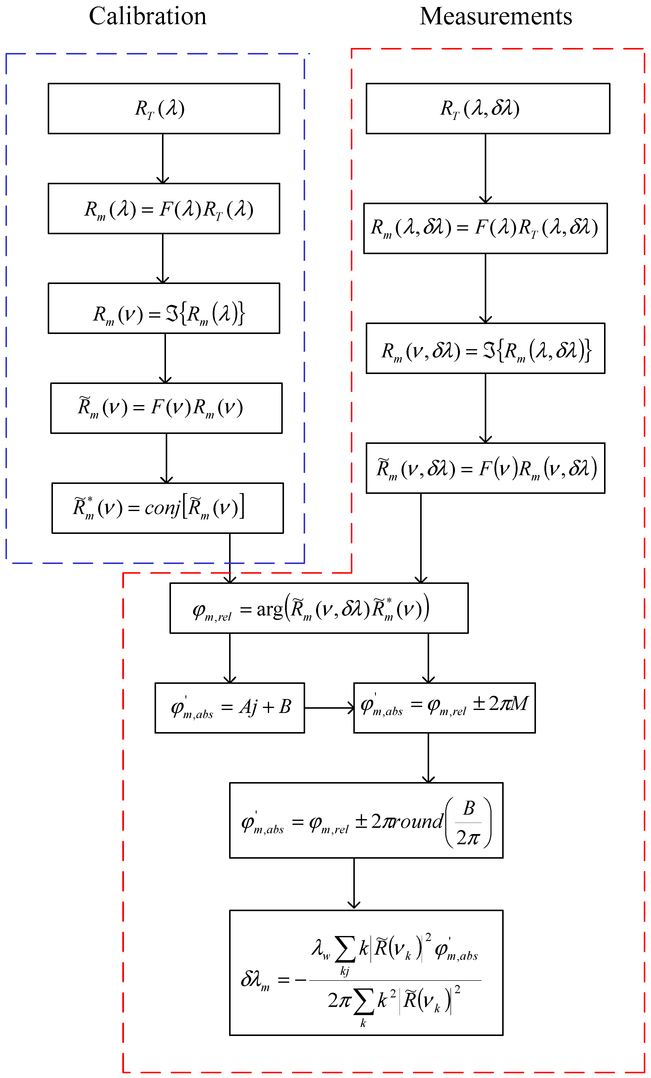 Sensors 19 01759 g002 550