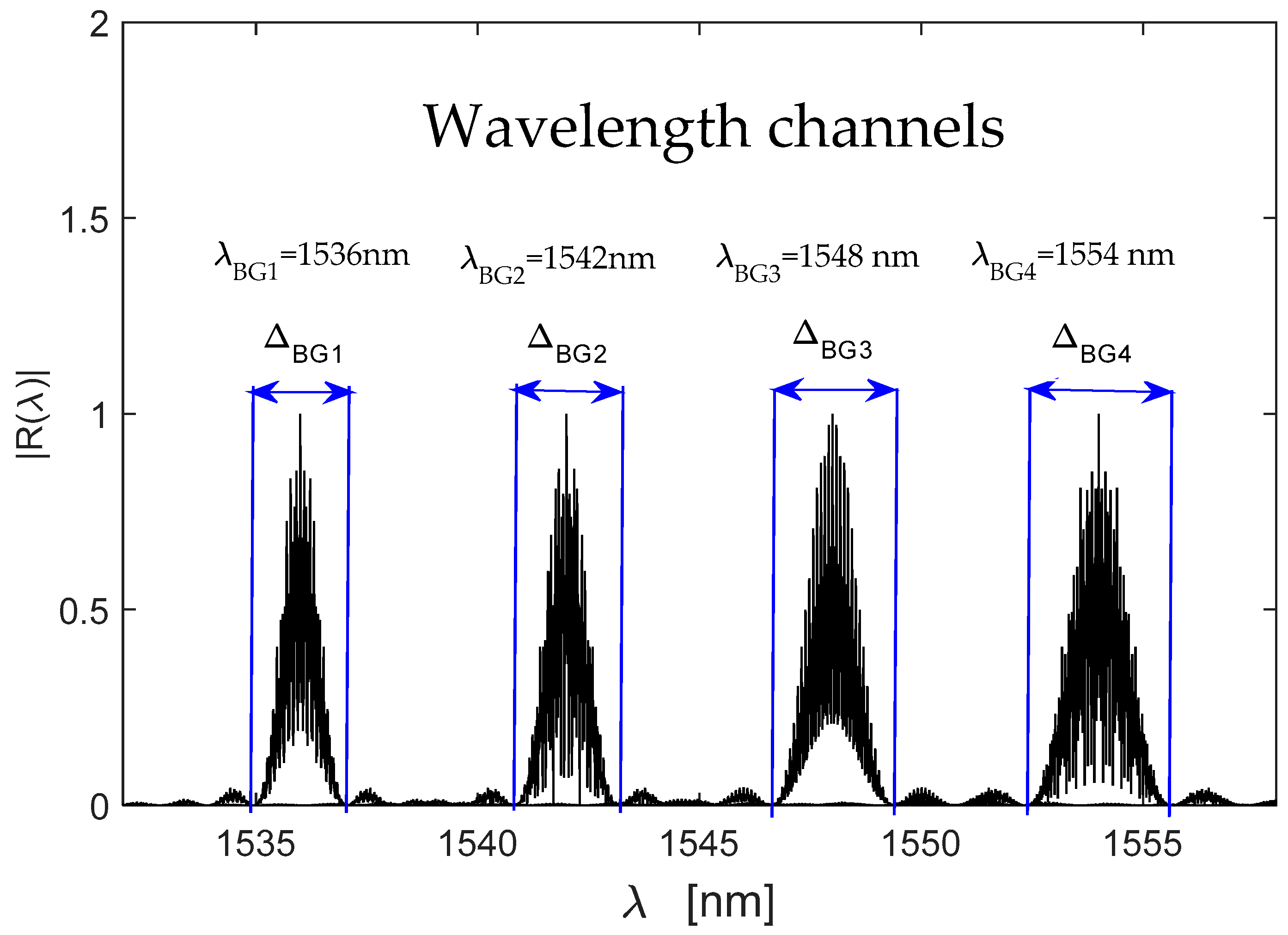 Sensors 19 01759 g003 550