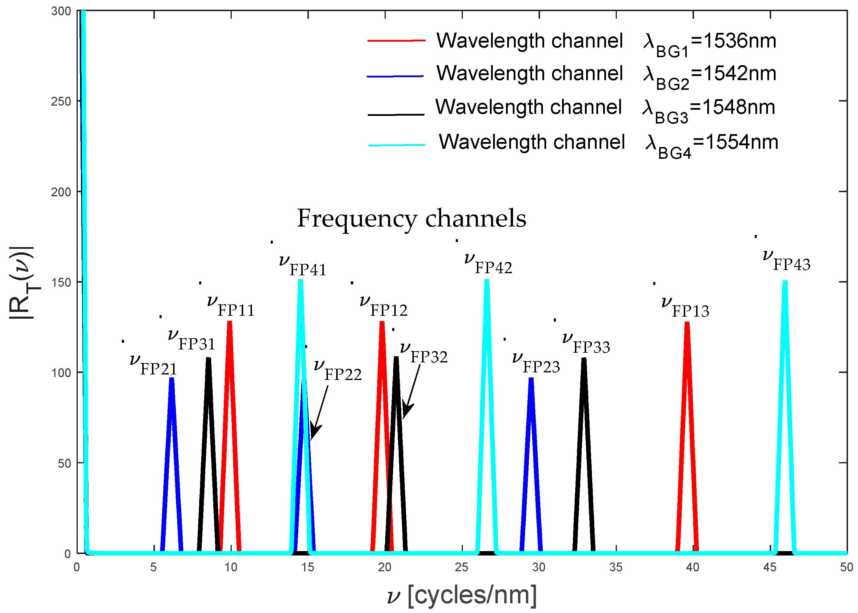 Sensors 19 01759 g004 550