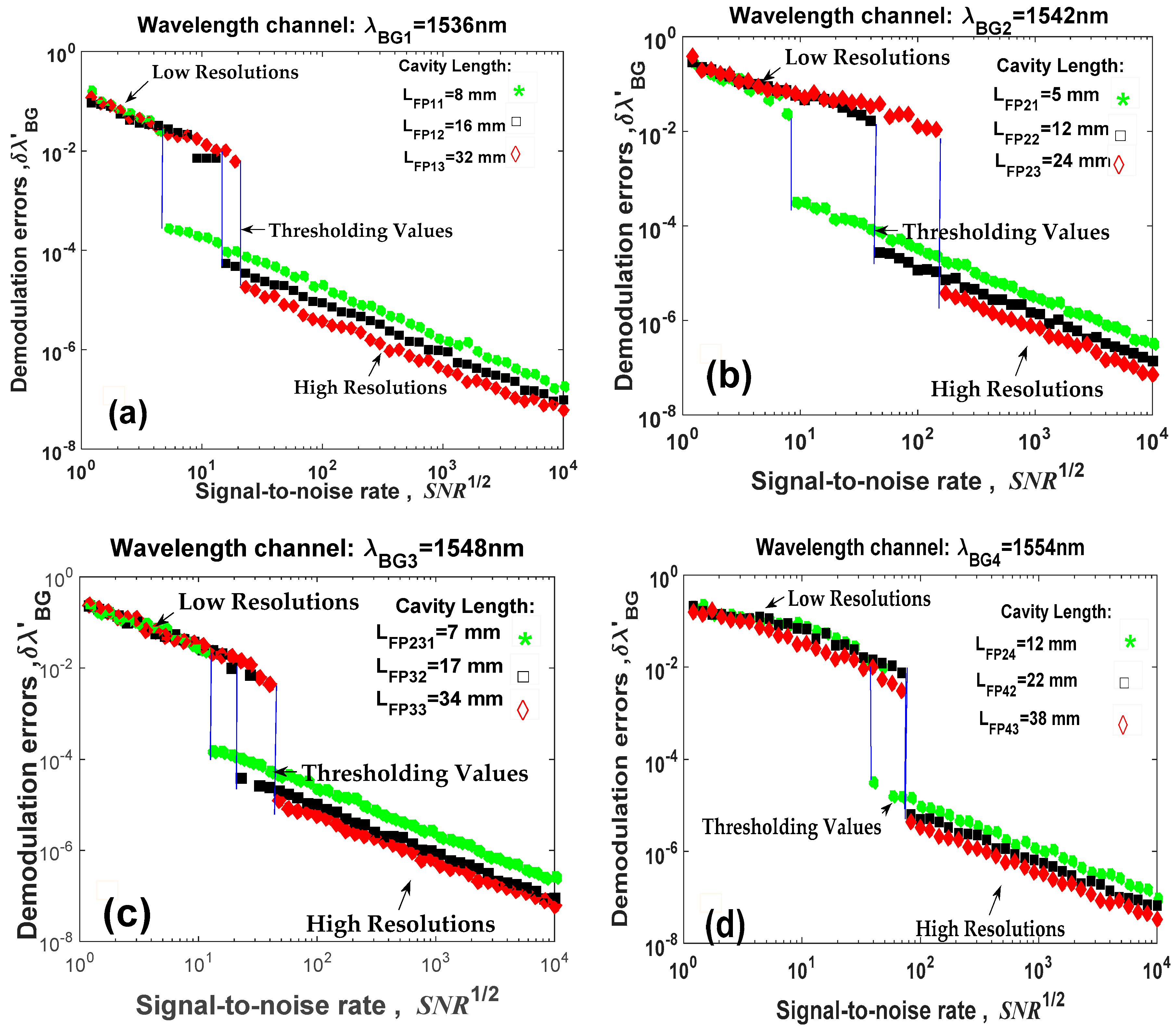 Sensors 19 01759 g005 550
