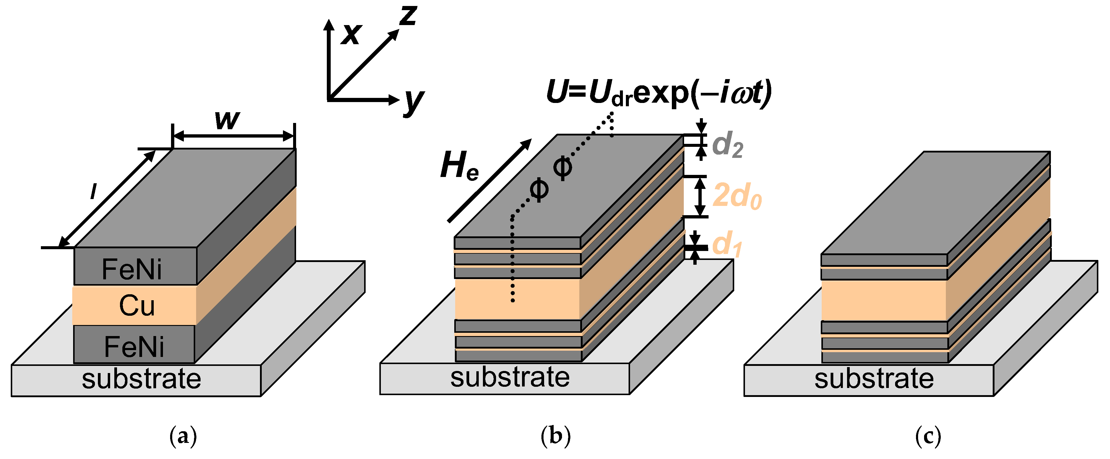 Sensors 19 01761 g001 Sensors 19 01761 g001