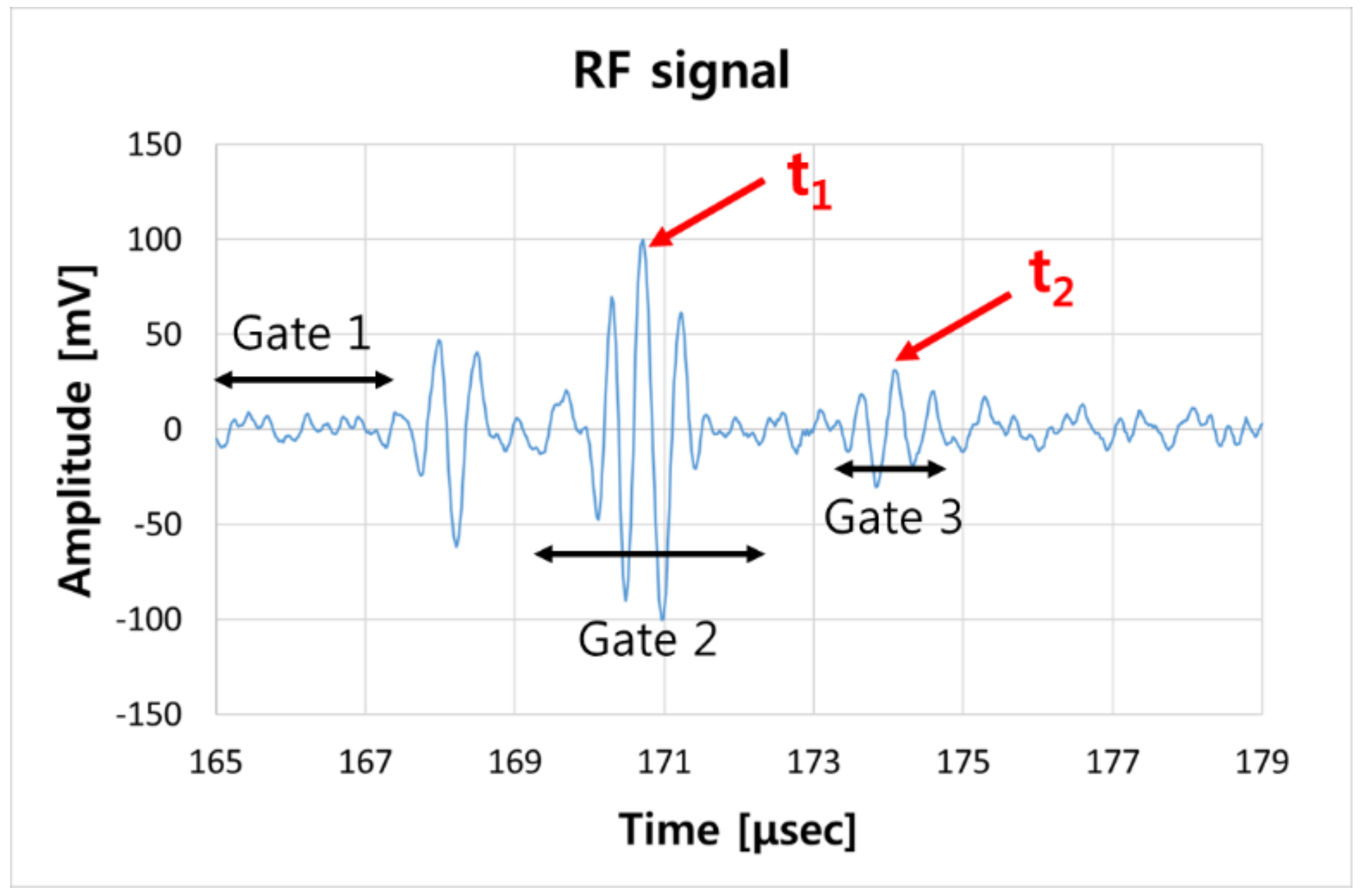 Sensors 19 01762 g003 550