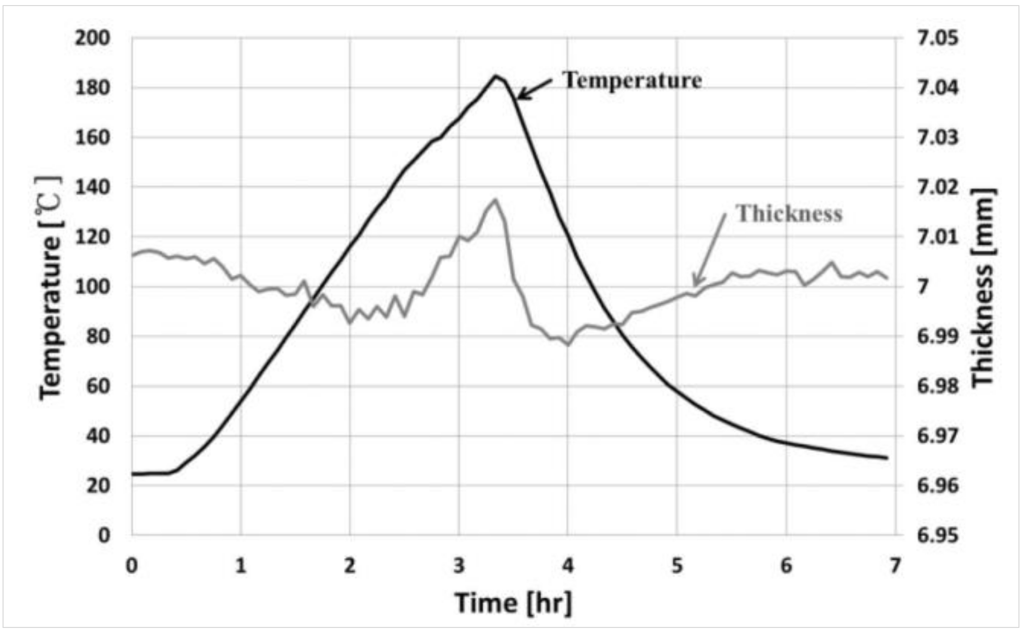 Sensors 19 01762 g006 550