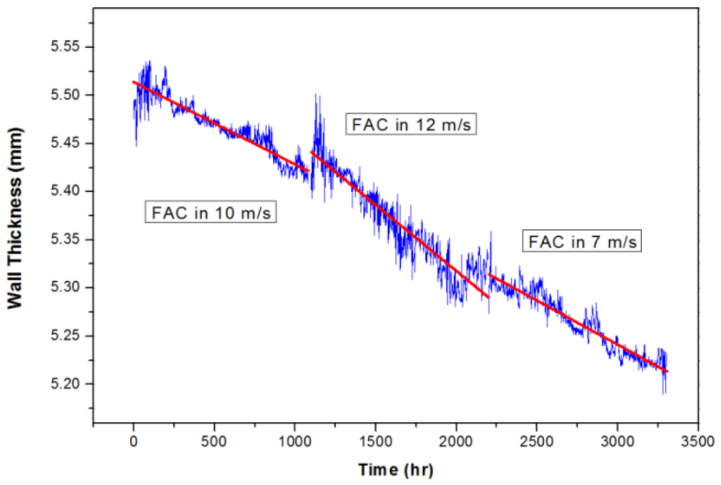Sensors 19 01762 g007 550