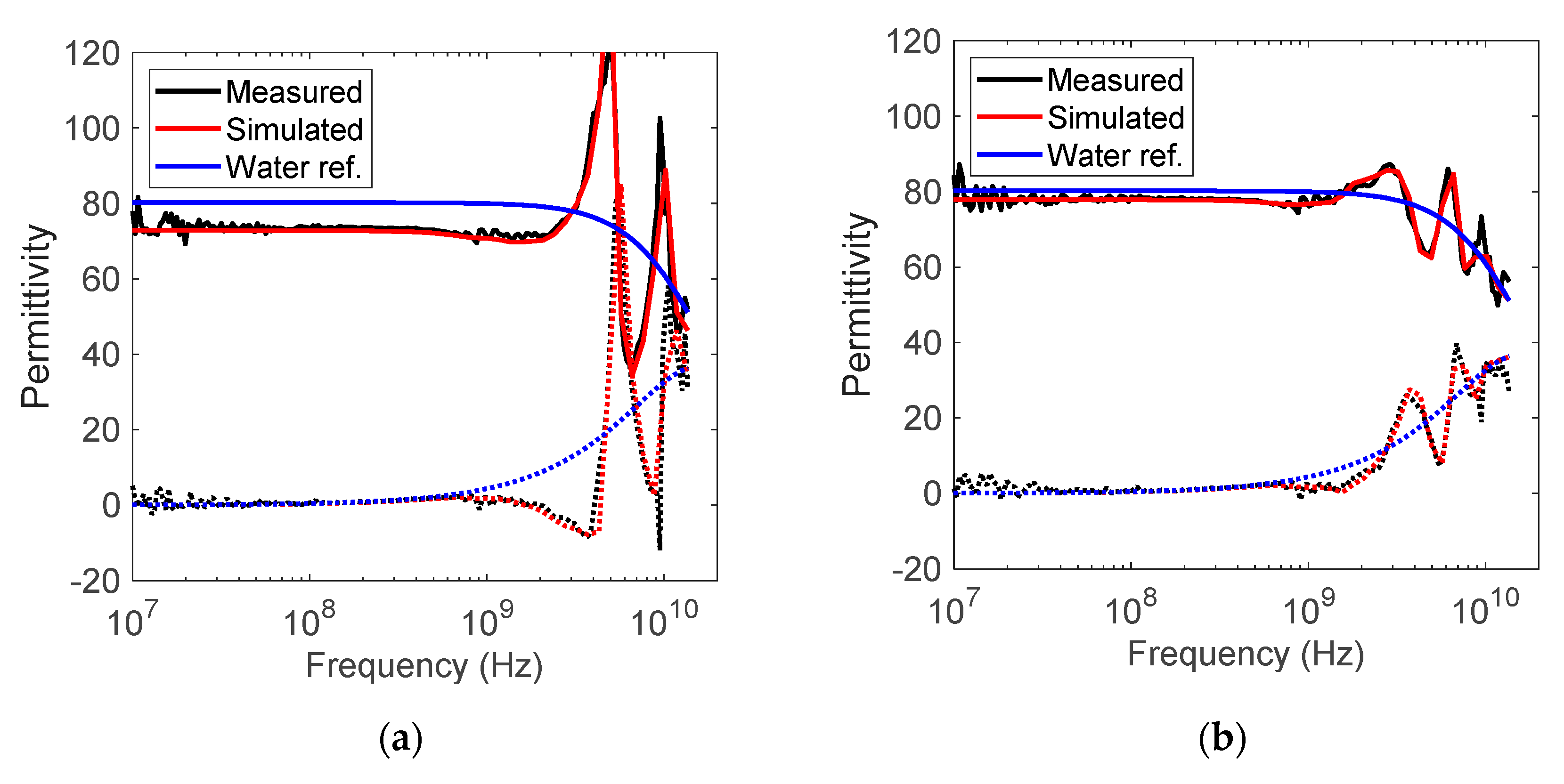 Sensors 19 01765 g004