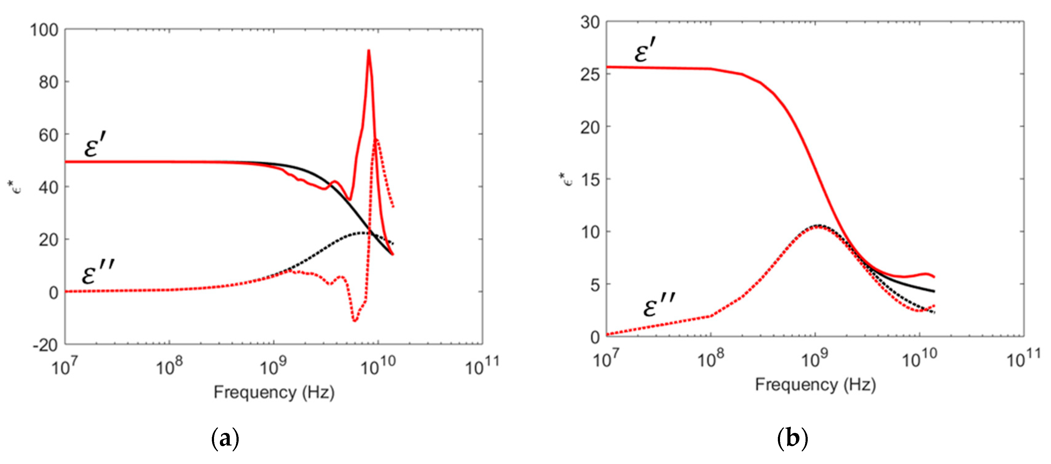 Sensors 19 01765 g005