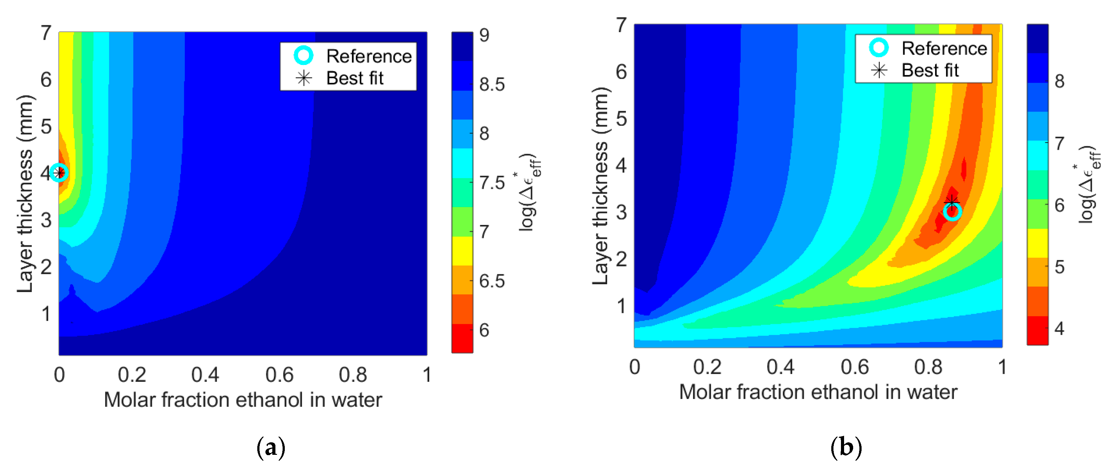 Sensors 19 01765 g007