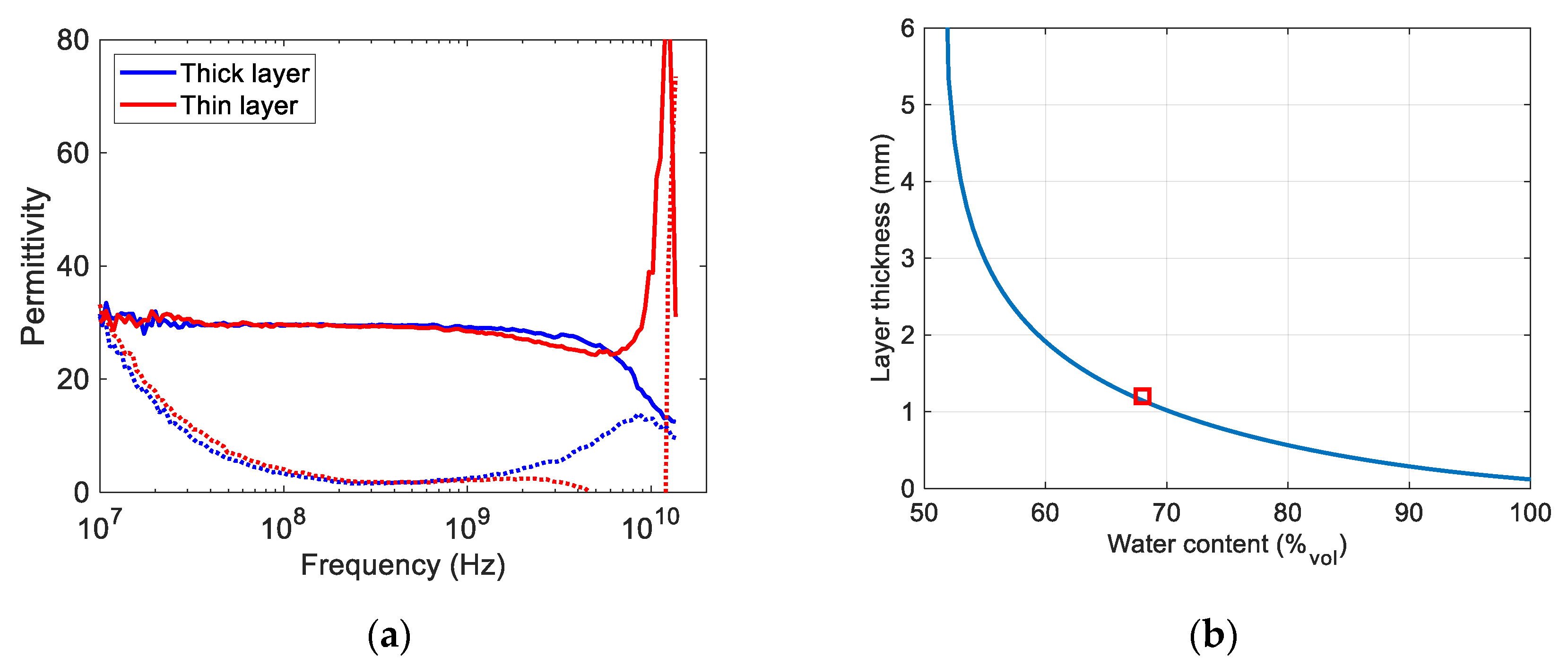 Sensors 19 01765 g008