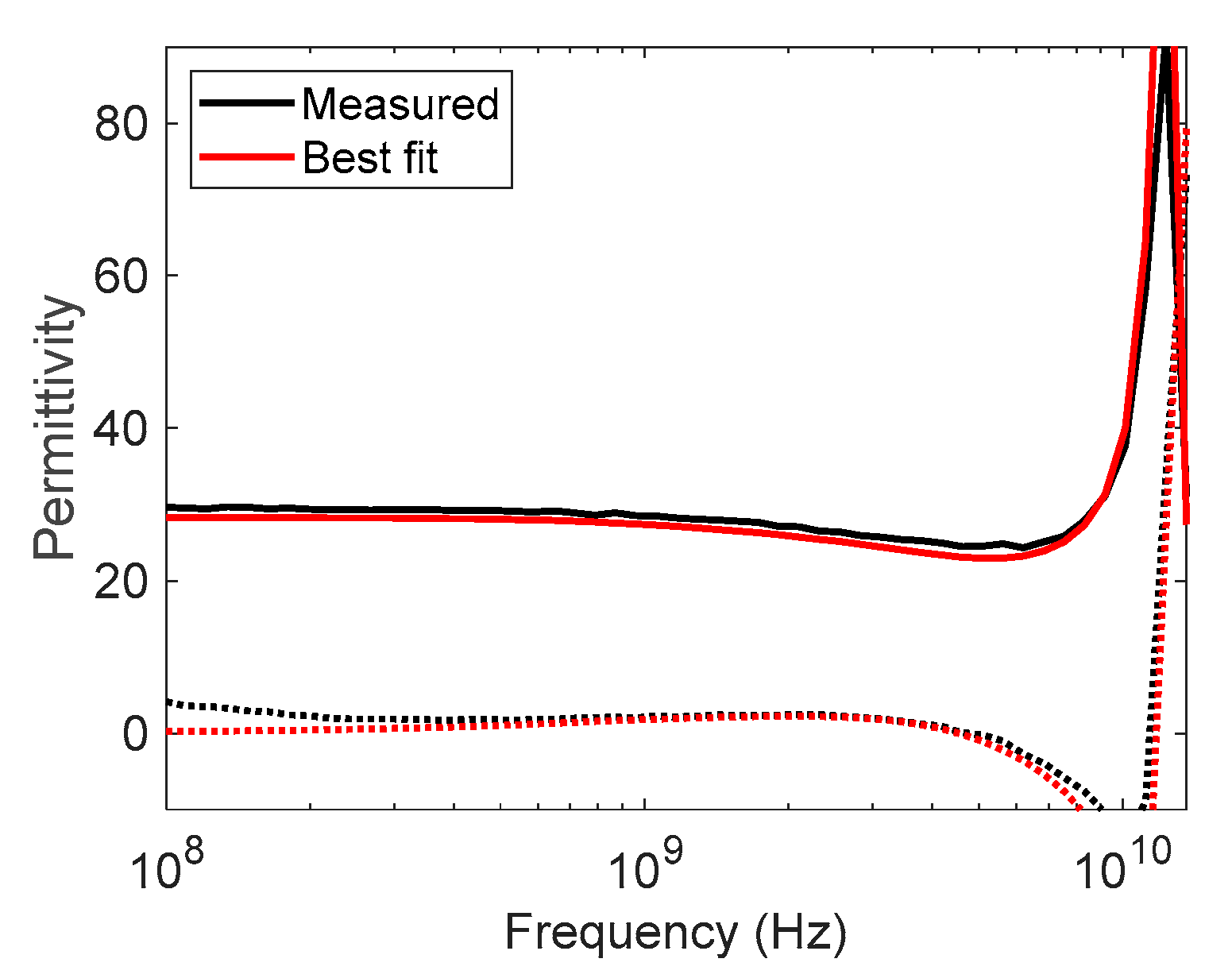 Sensors 19 01765 g009