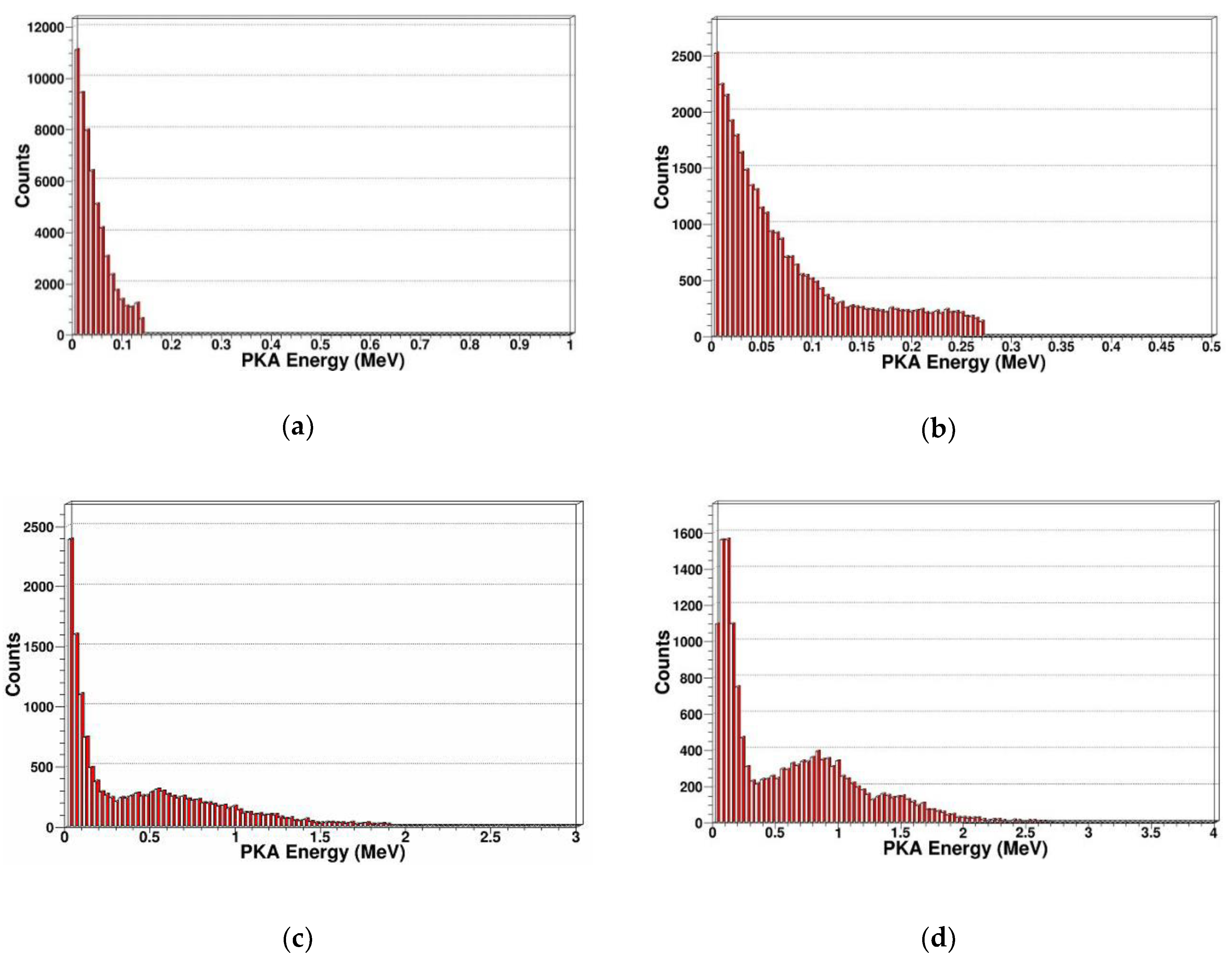 Sensors 19 01767 g005