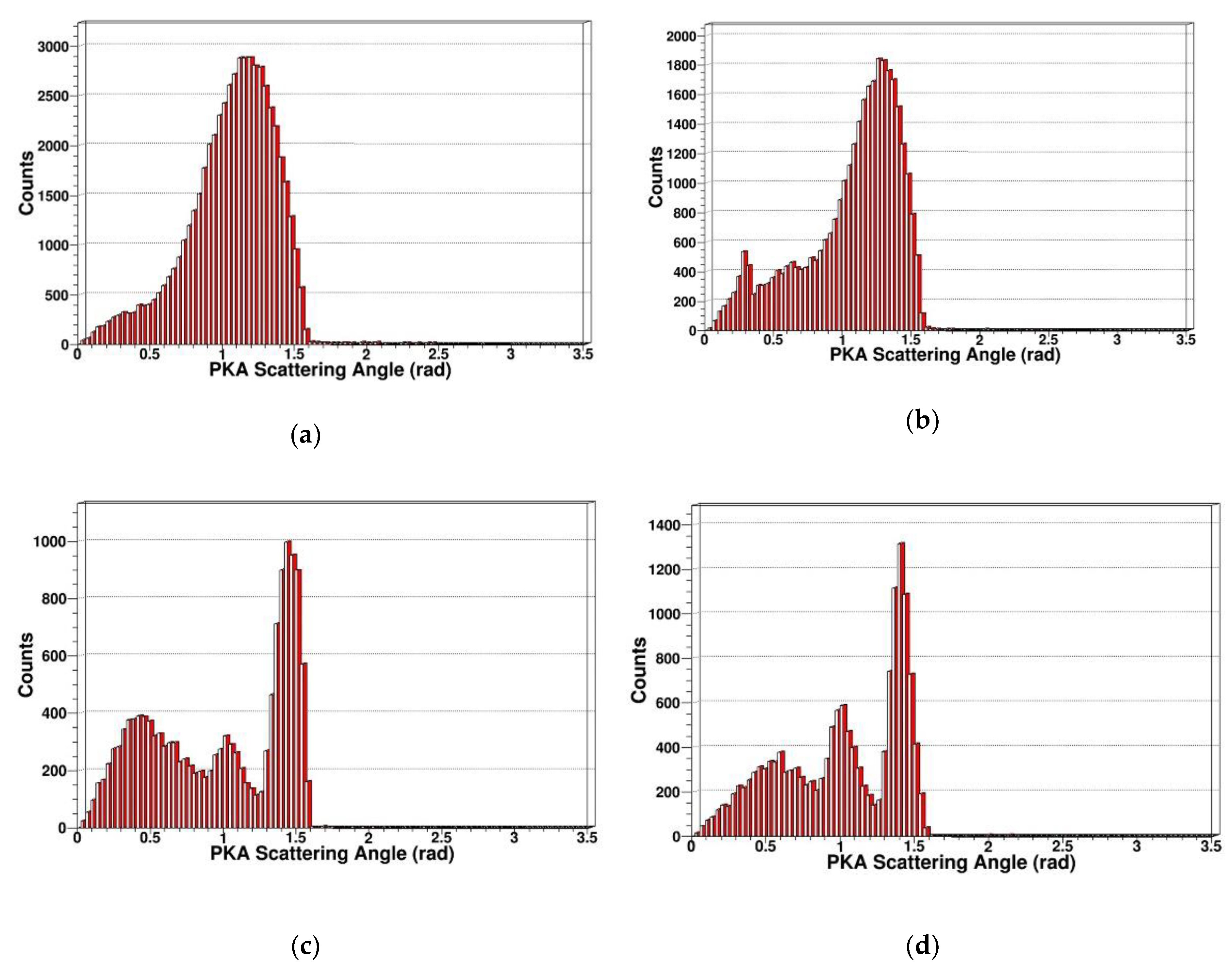 Sensors 19 01767 g006