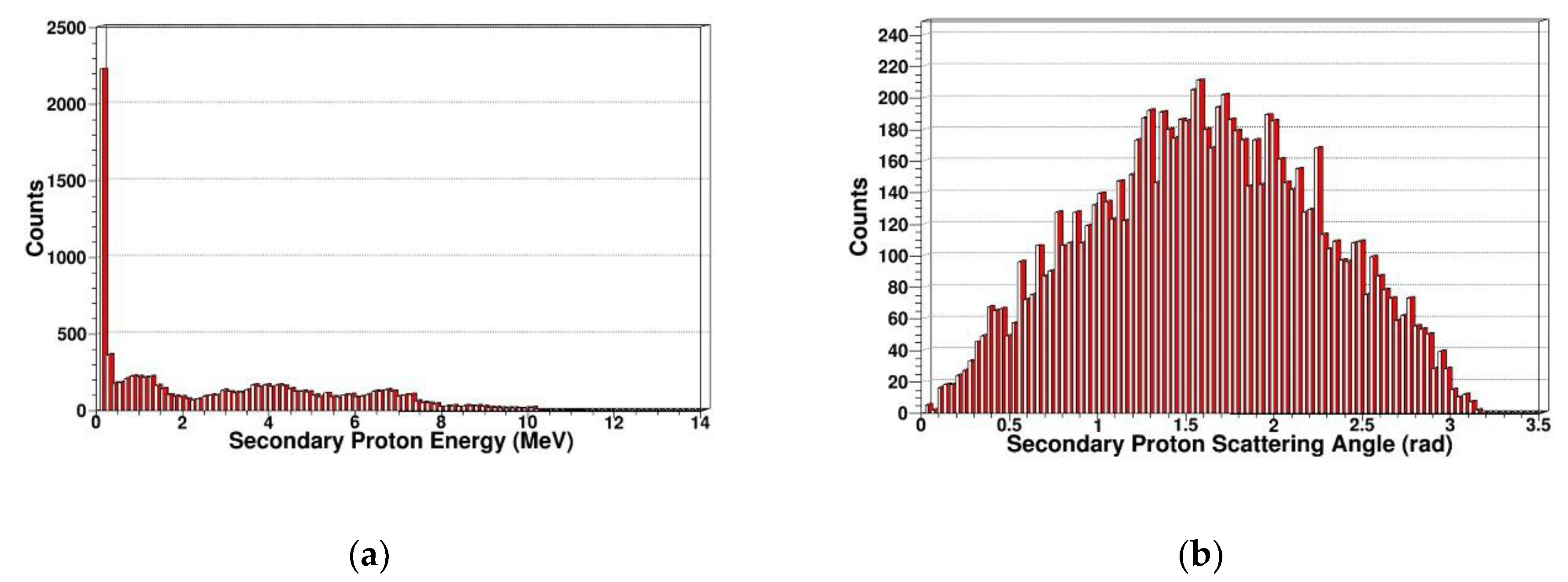 Sensors 19 01767 g008