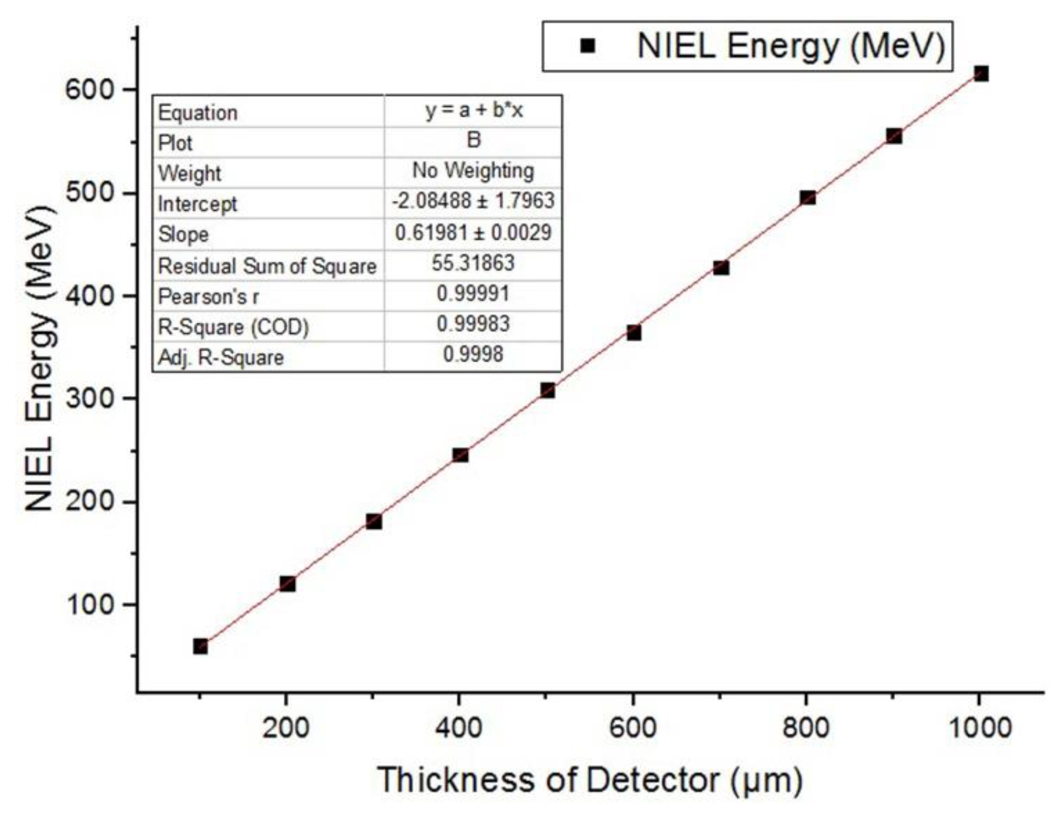 Sensors 19 01767 g012