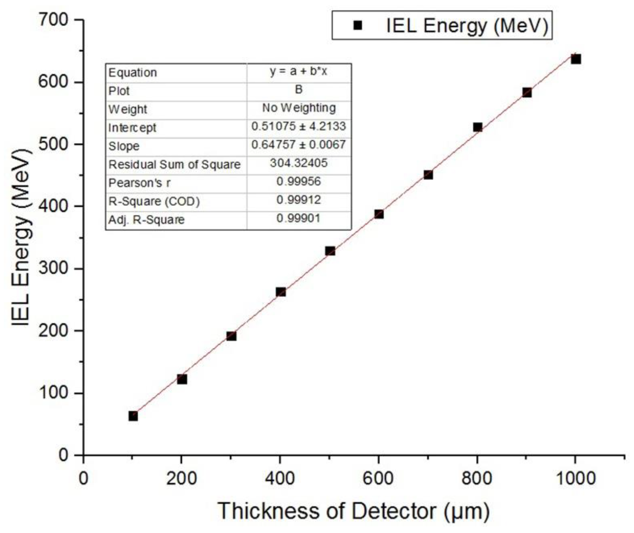 Sensors 19 01767 g013