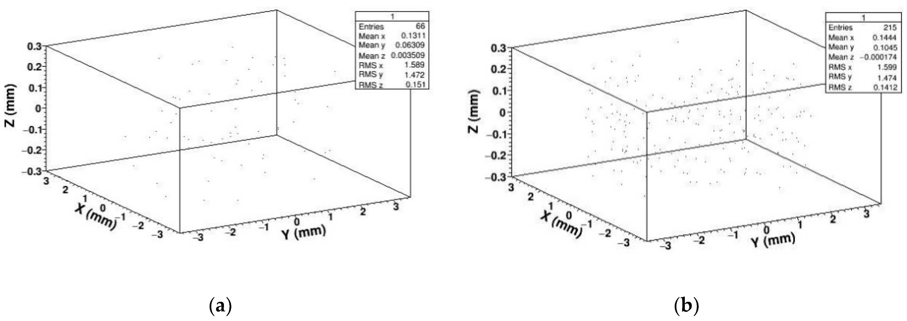 Sensors 19 01767 g015