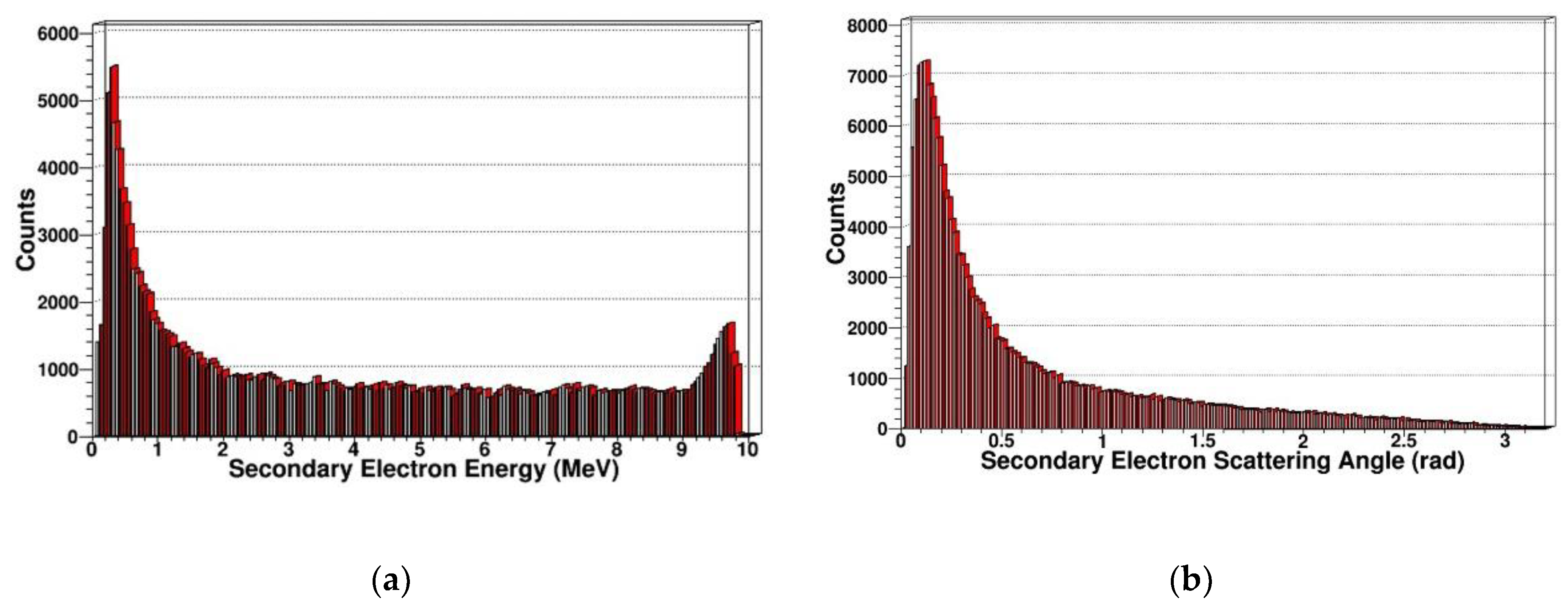 Sensors 19 01767 g017