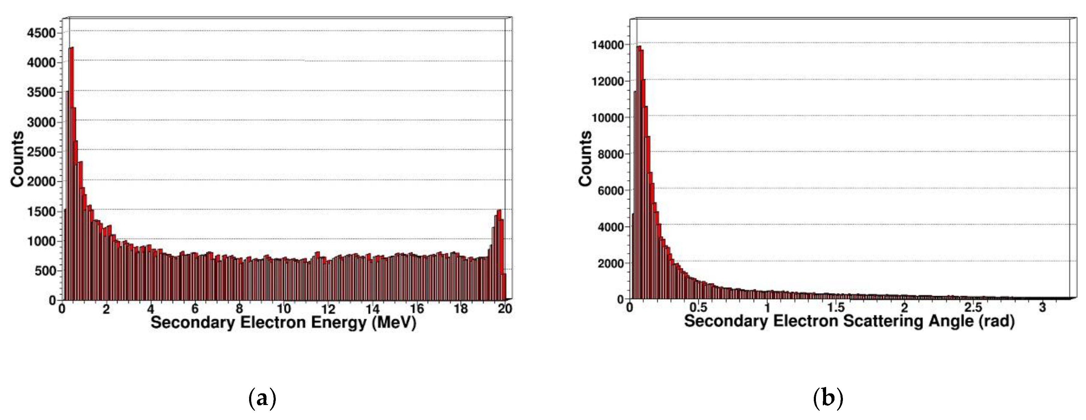 Sensors 19 01767 g018