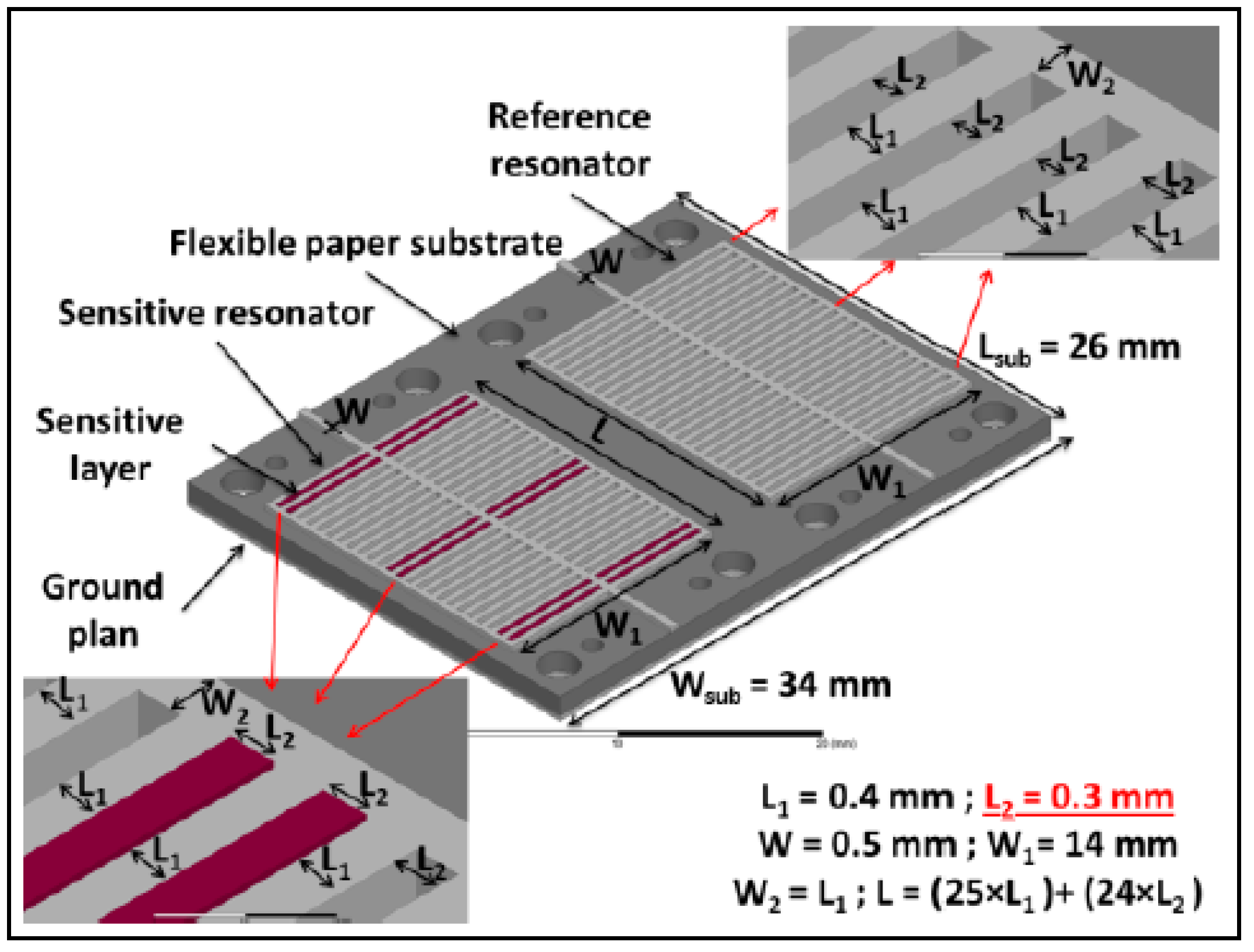 Sensors 19 01768 g004