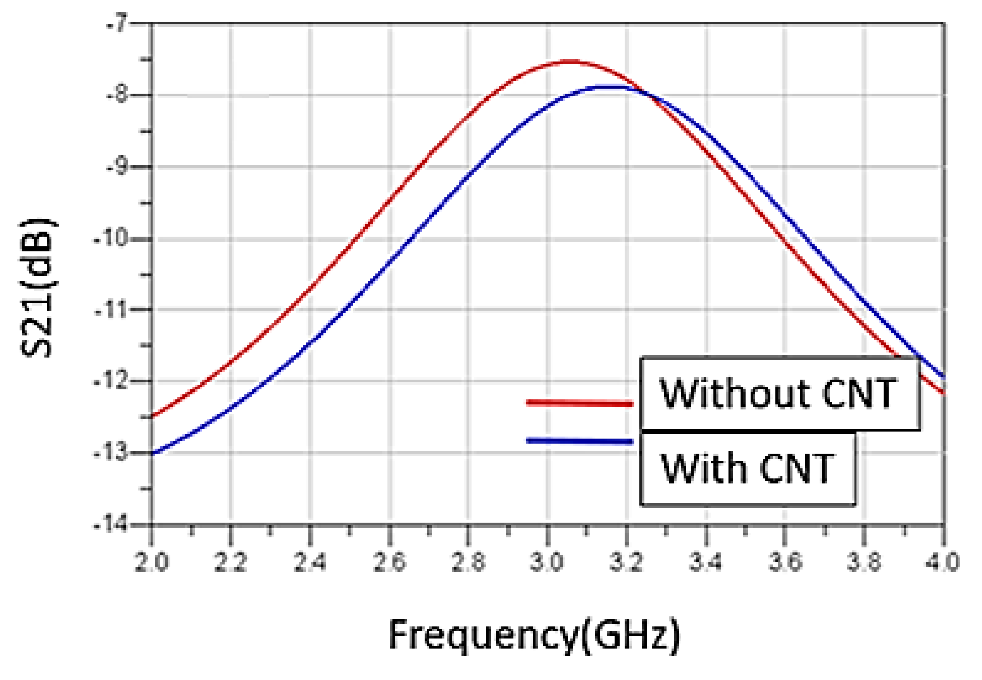 Sensors 19 01768 g010