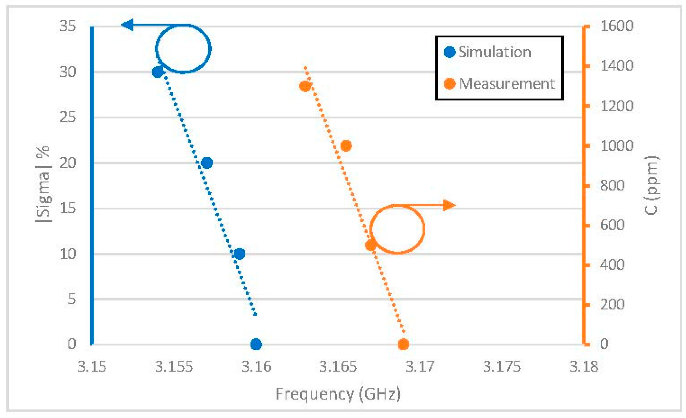 Sensors 19 01768 g012