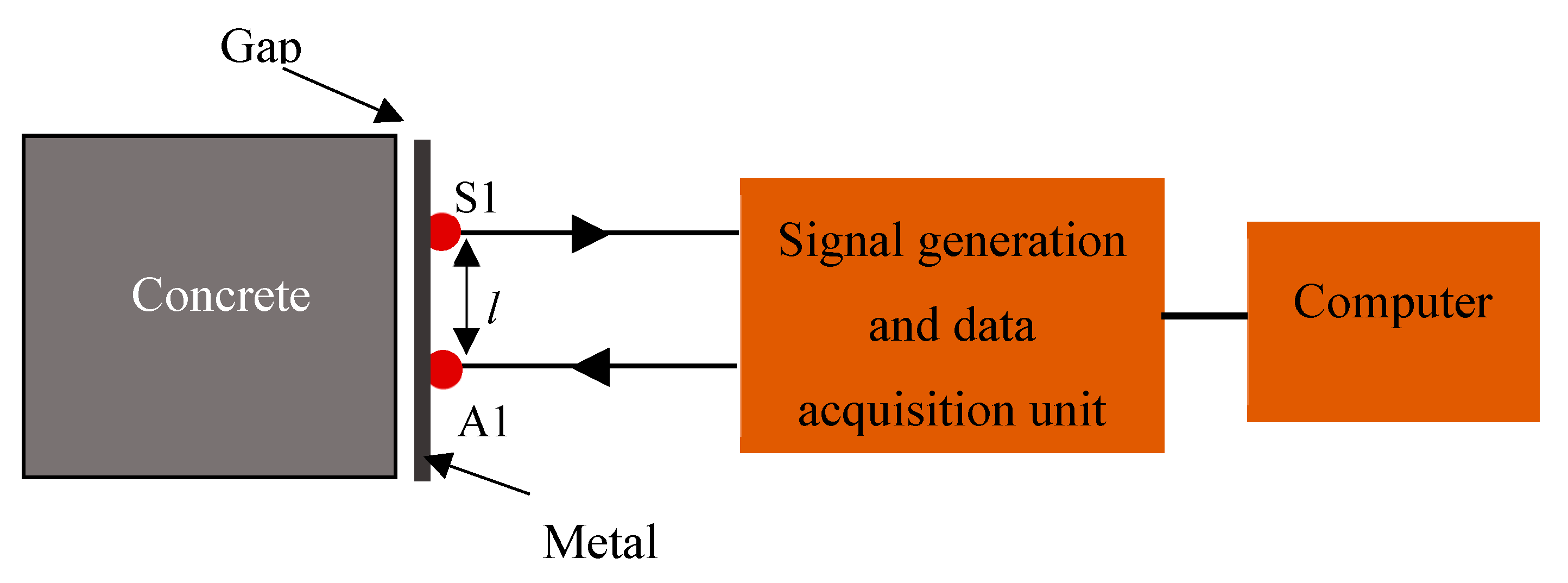 Sensors 19 01769 g002 Sensors 19 01769 g002