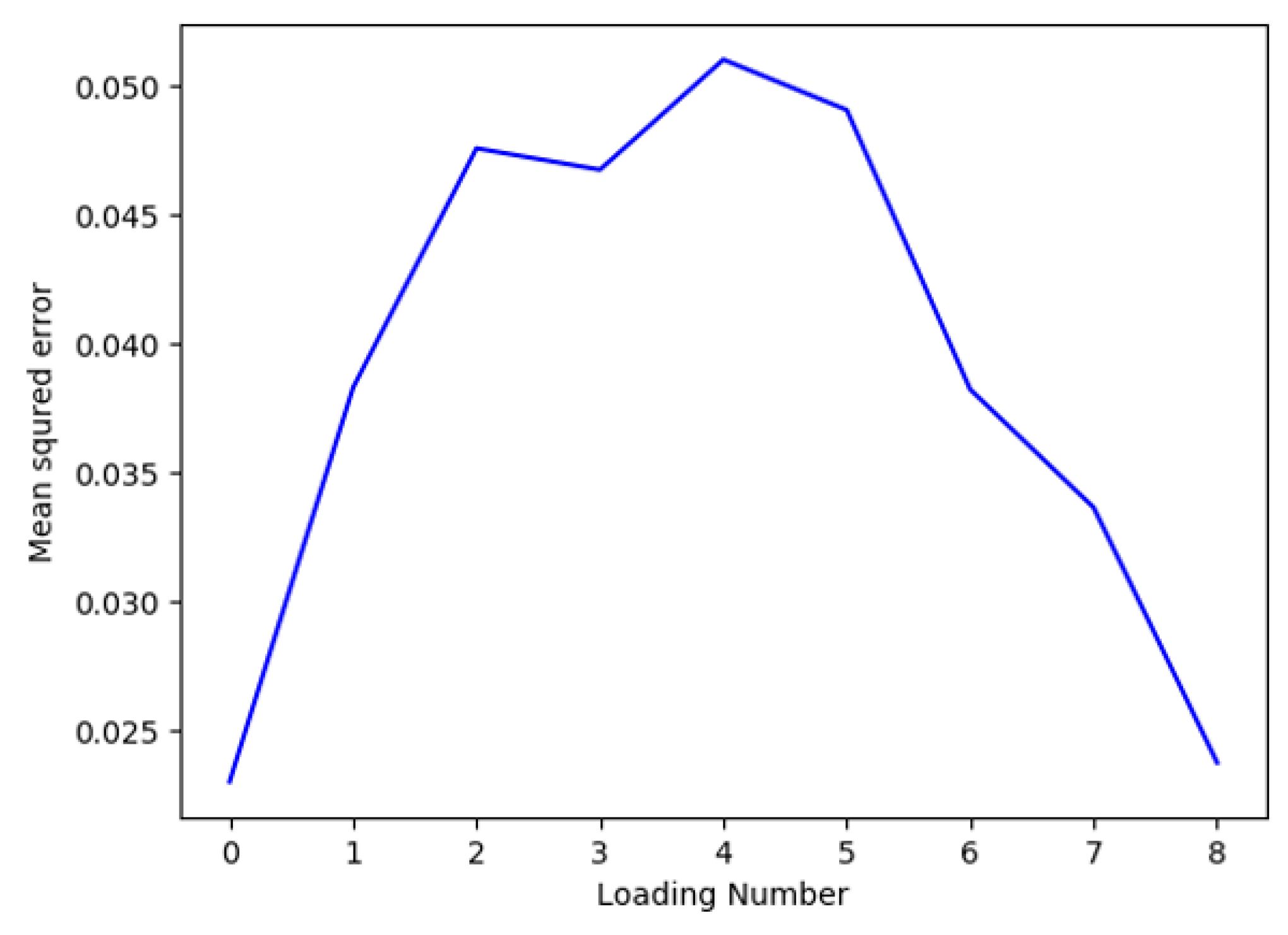 Sensors 19 01769 g006 Sensors 19 01769 g006