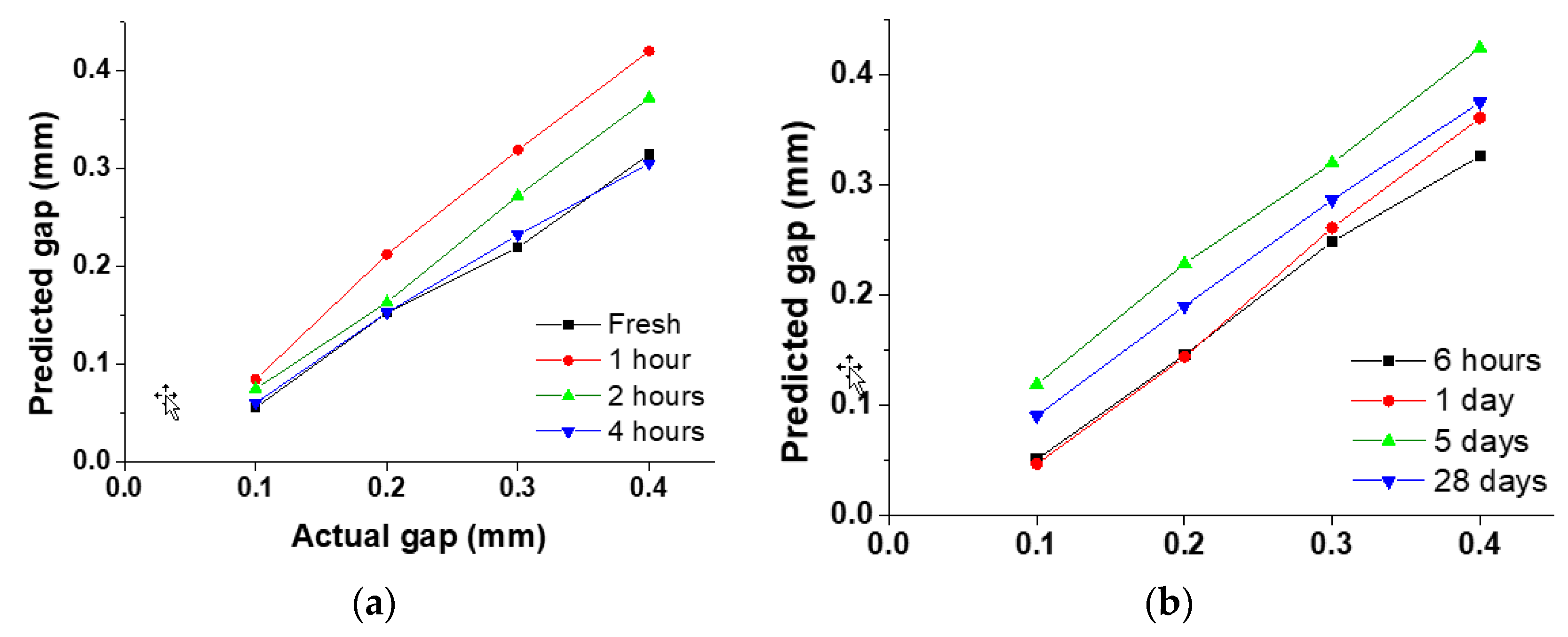 Sensors 19 01769 g008 Sensors 19 01769 g008