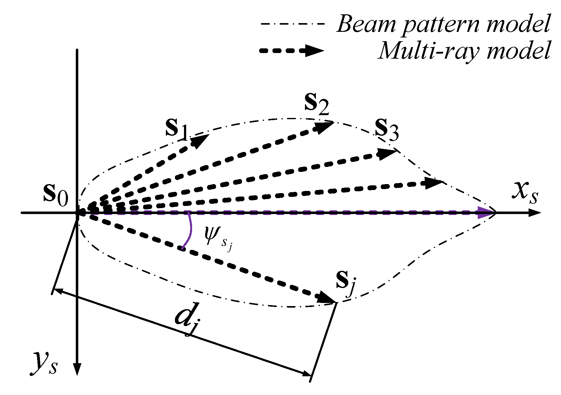 Sensors 19 01770 g005 550