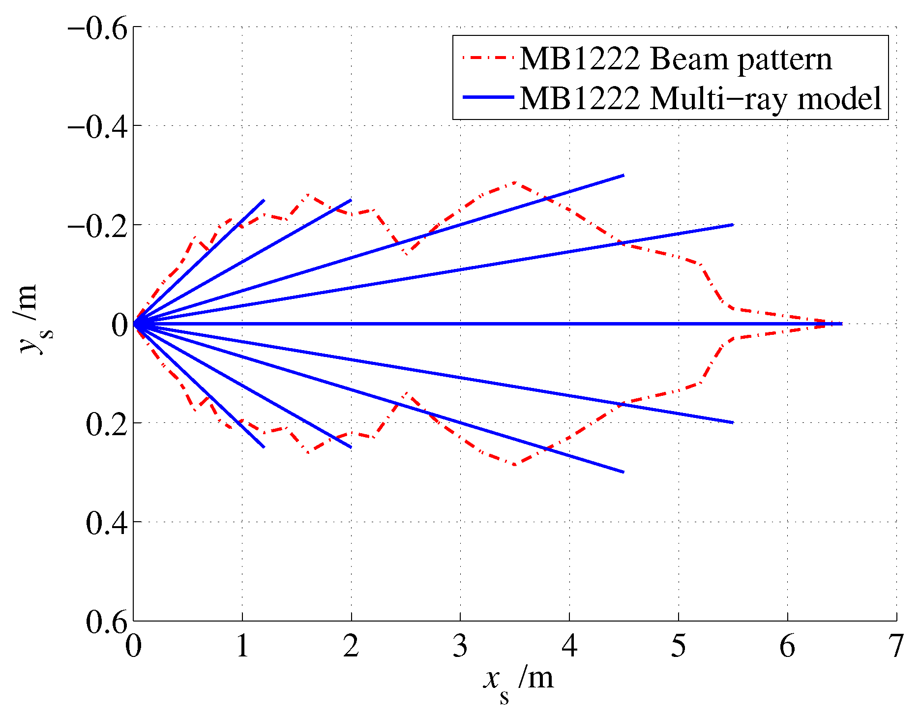 Sensors 19 01770 g006 550