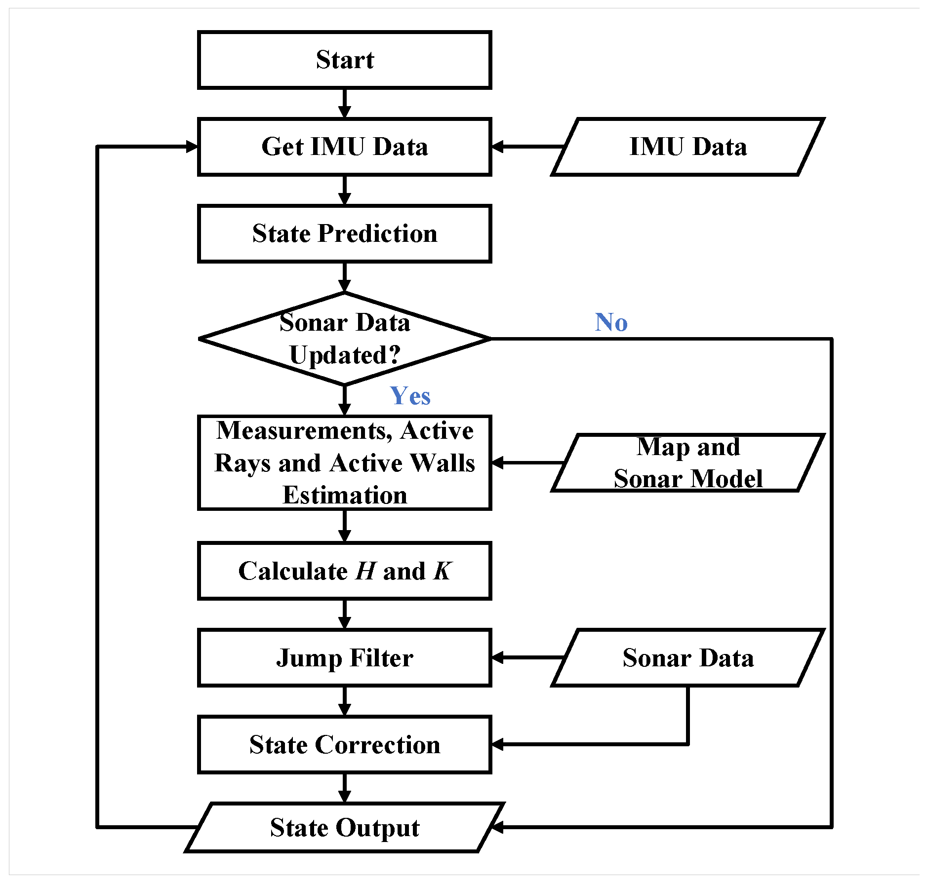 Sensors 19 01770 g010 550