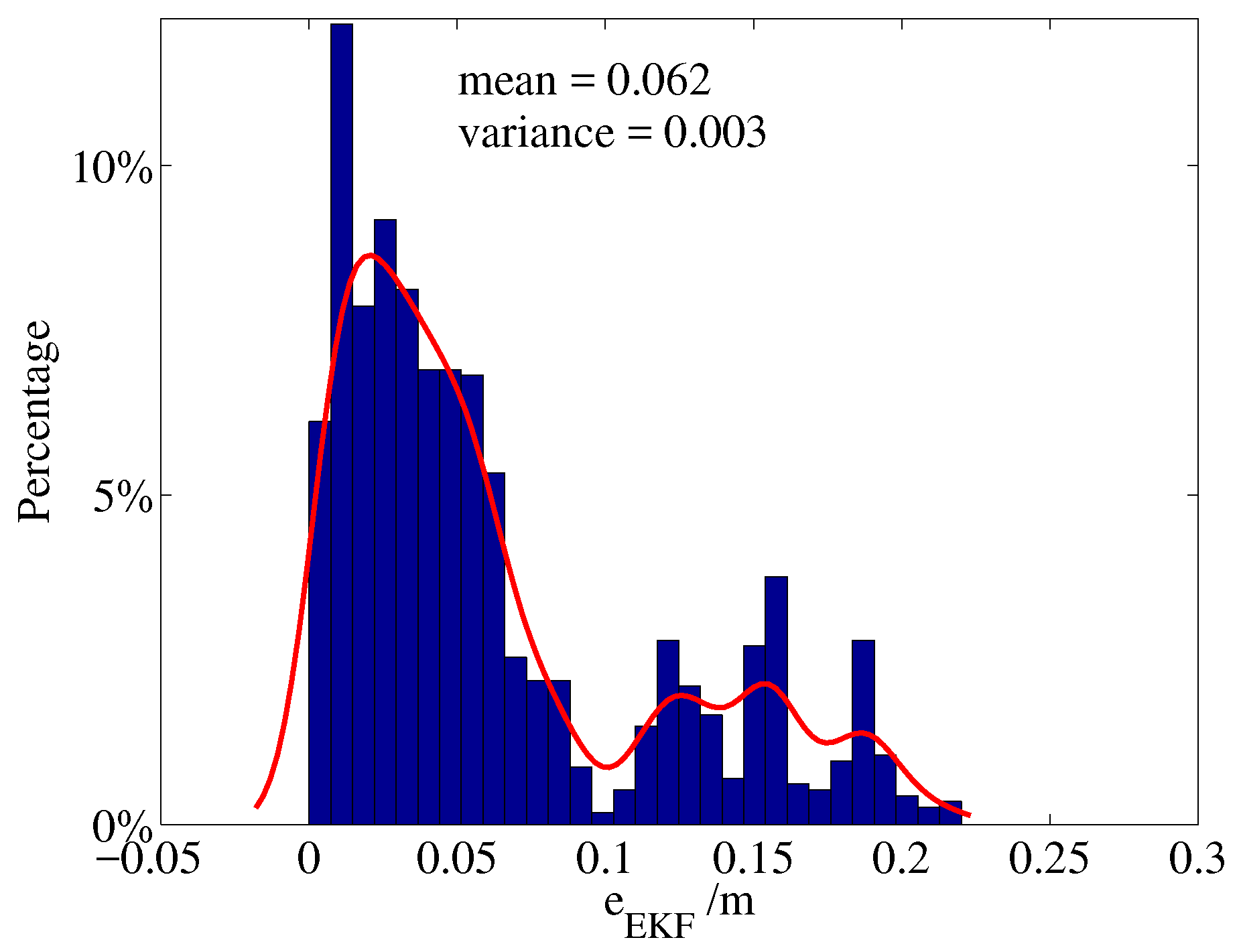 Sensors 19 01770 g016 550