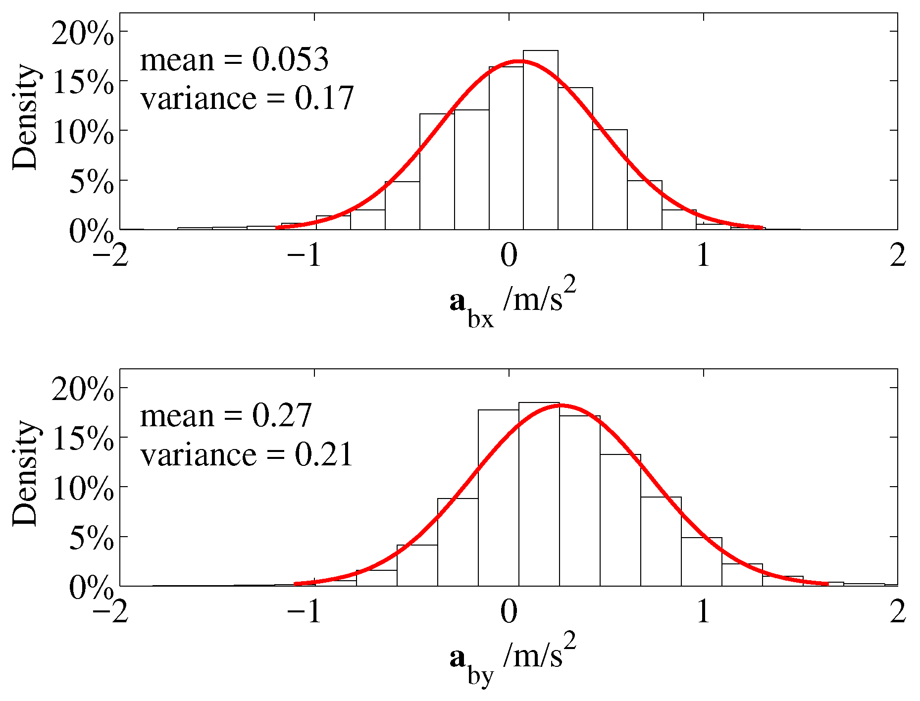 Sensors 19 01770 g018 550
