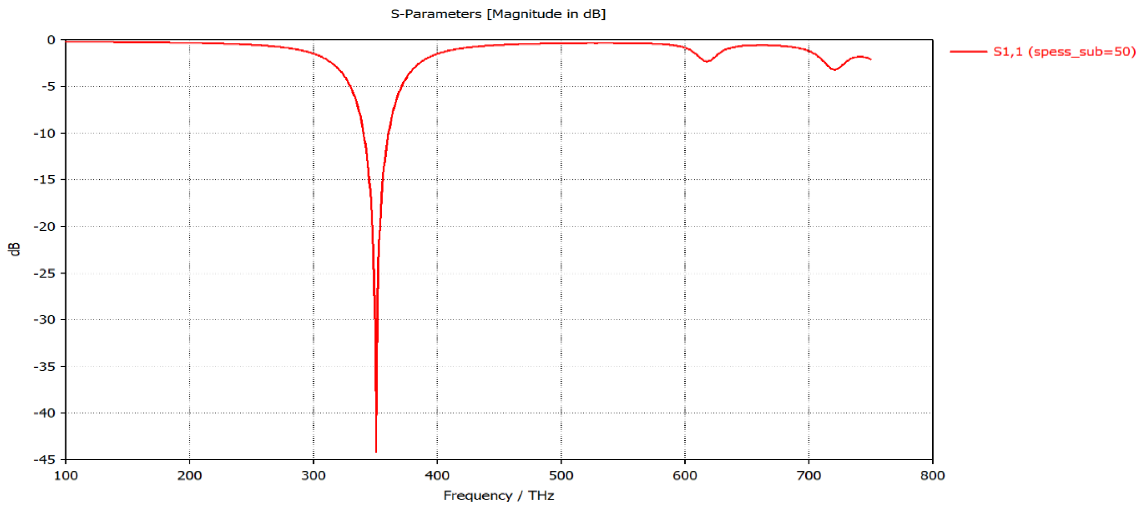 Sensors 19 01771 g011