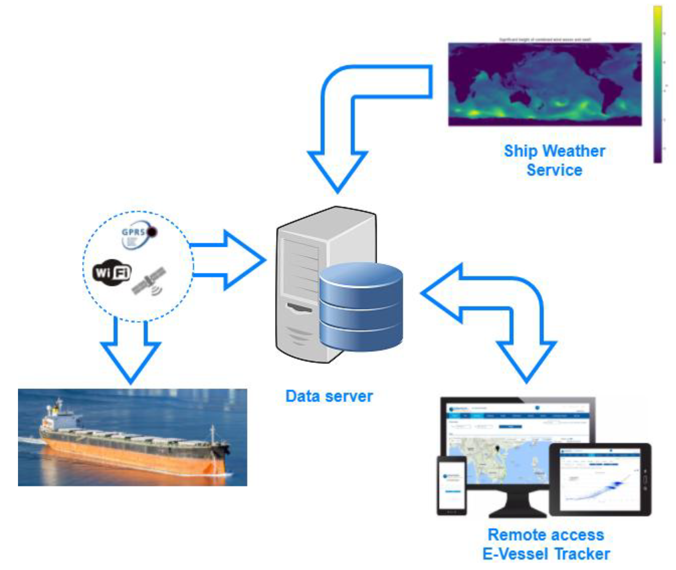 Sensors 19 01775 g002 550