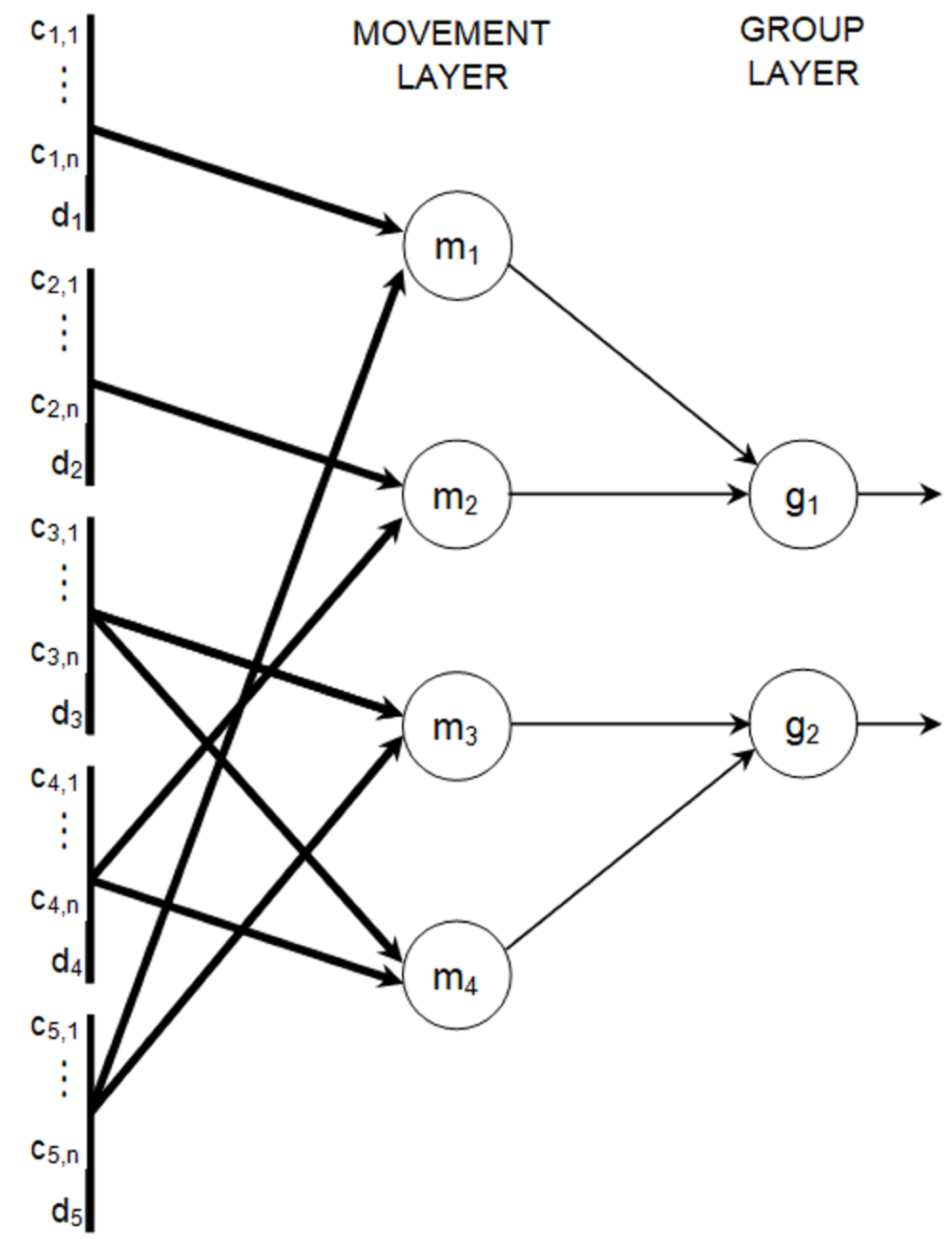 Sensors 19 01776 g003 550