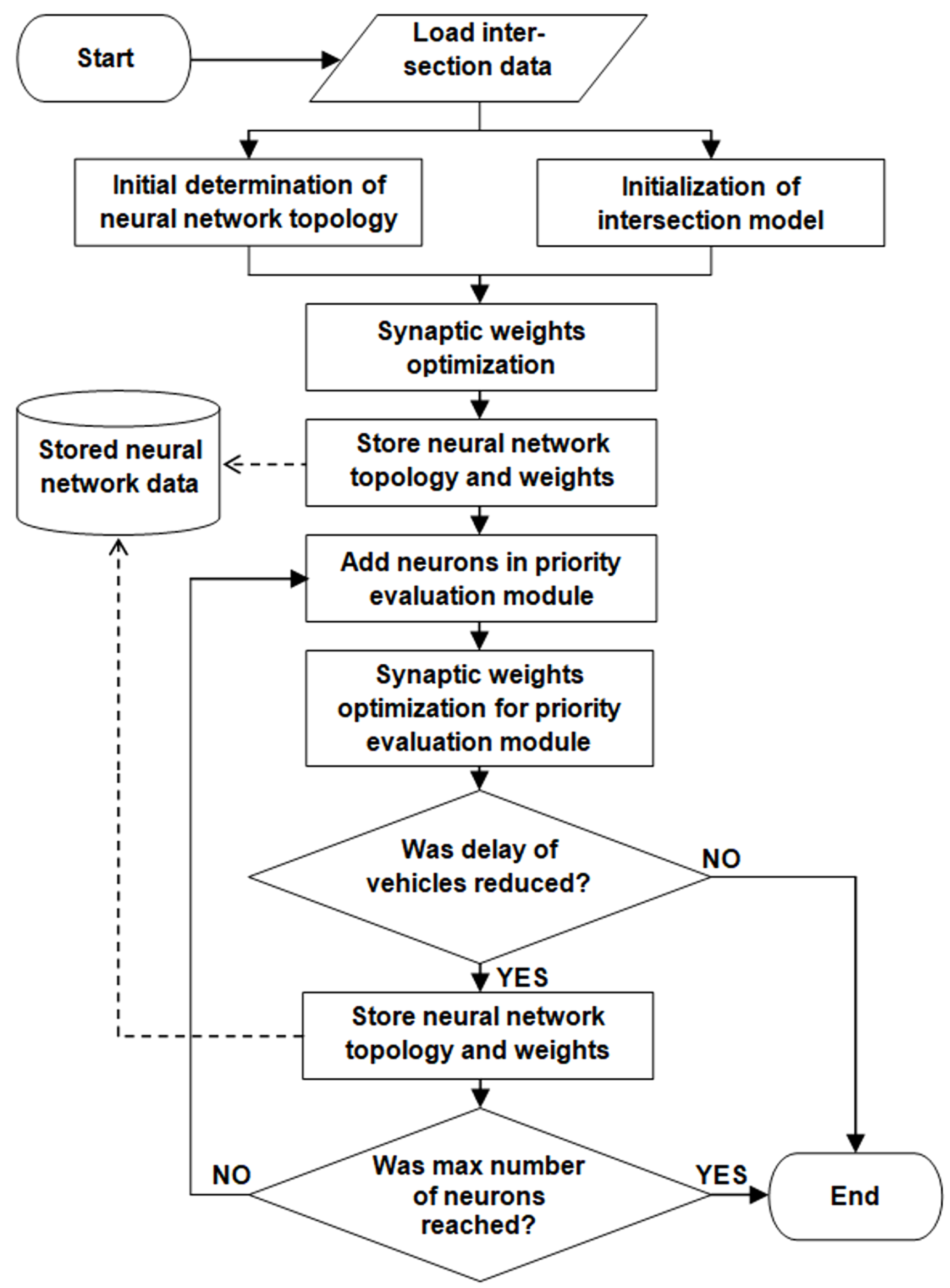 Sensors 19 01776 g005 550