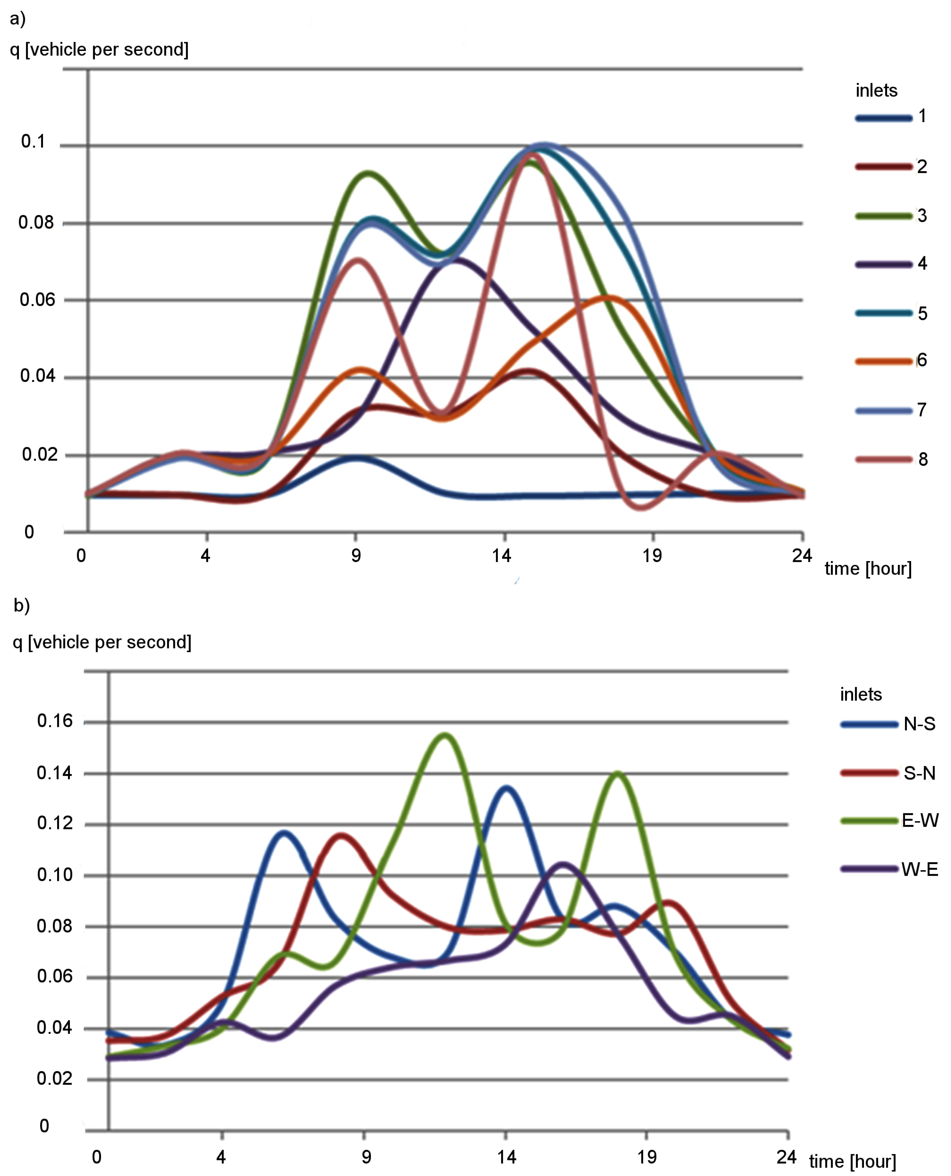 Sensors 19 01776 g010 550