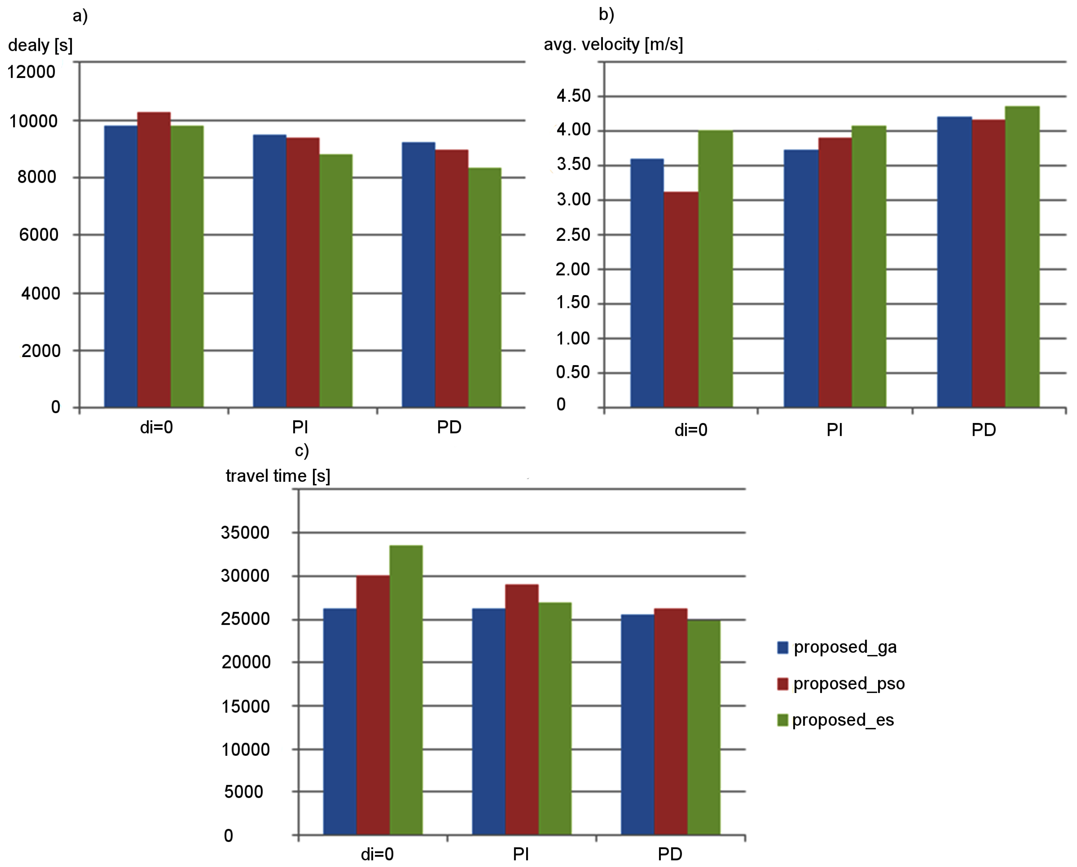 Sensors 19 01776 g011 550