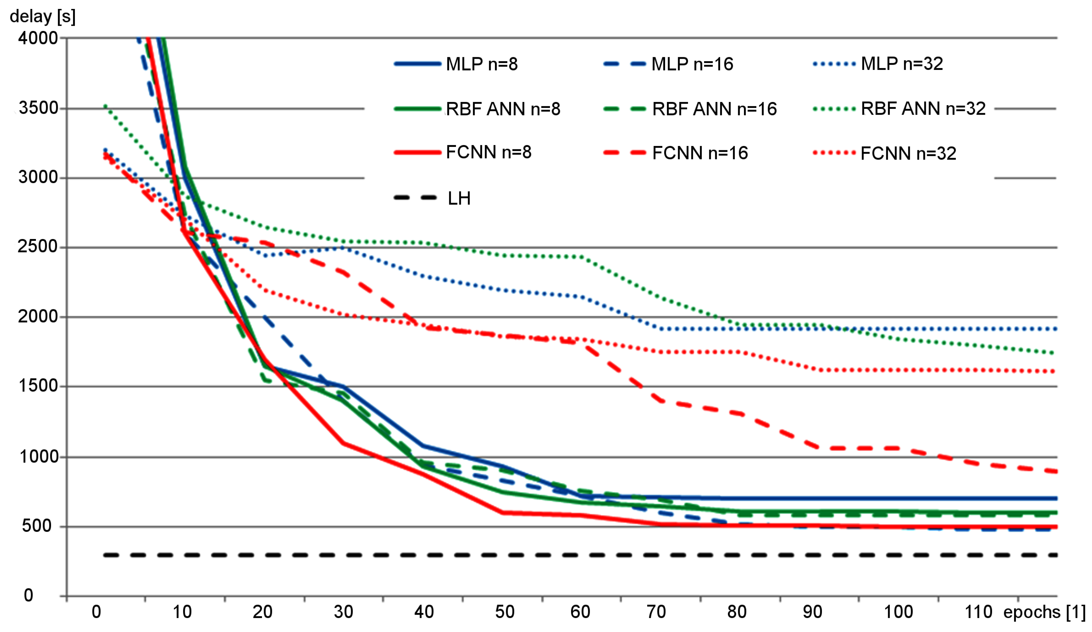 Sensors 19 01776 g012 550