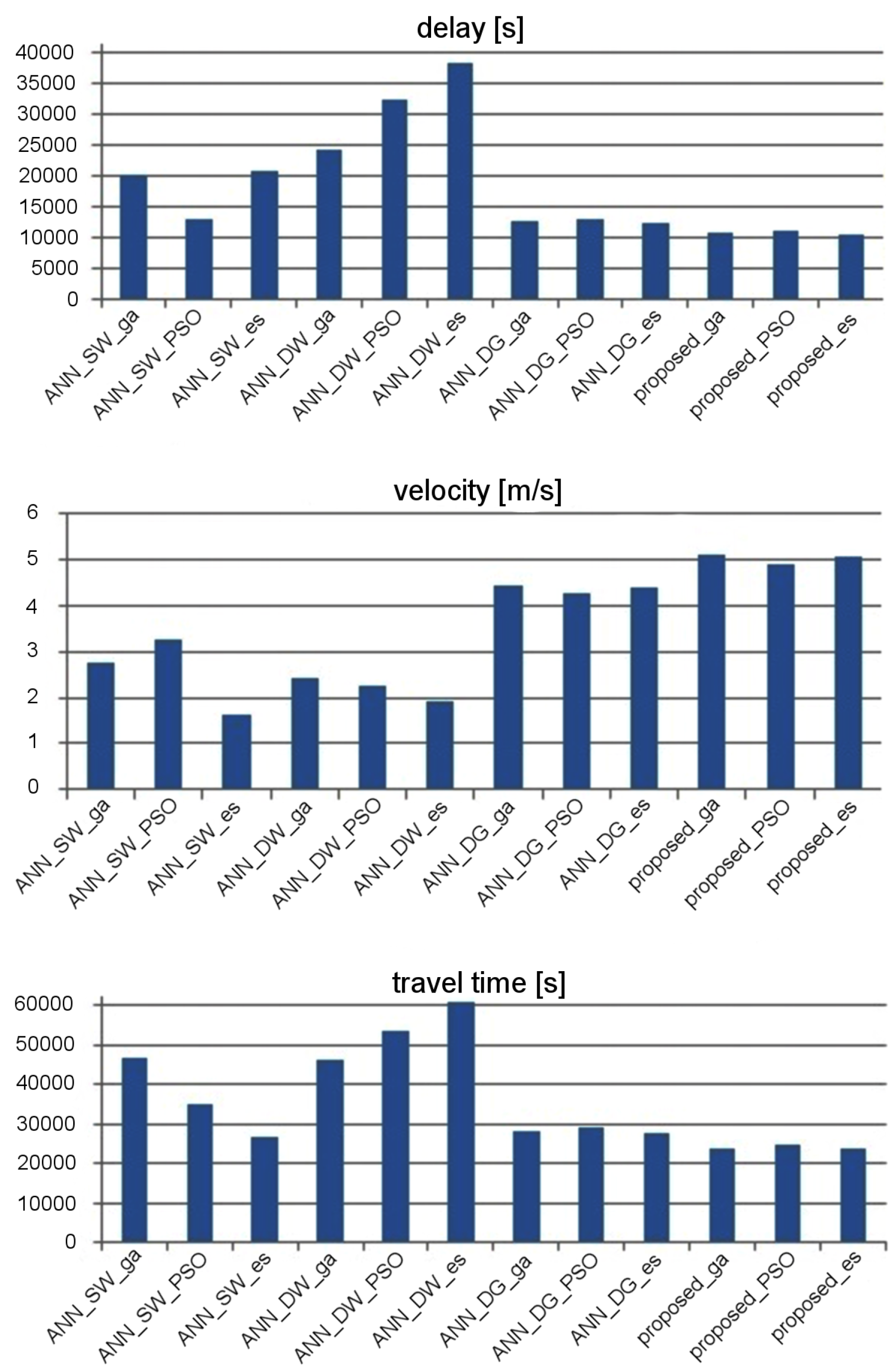 Sensors 19 01776 g014 550